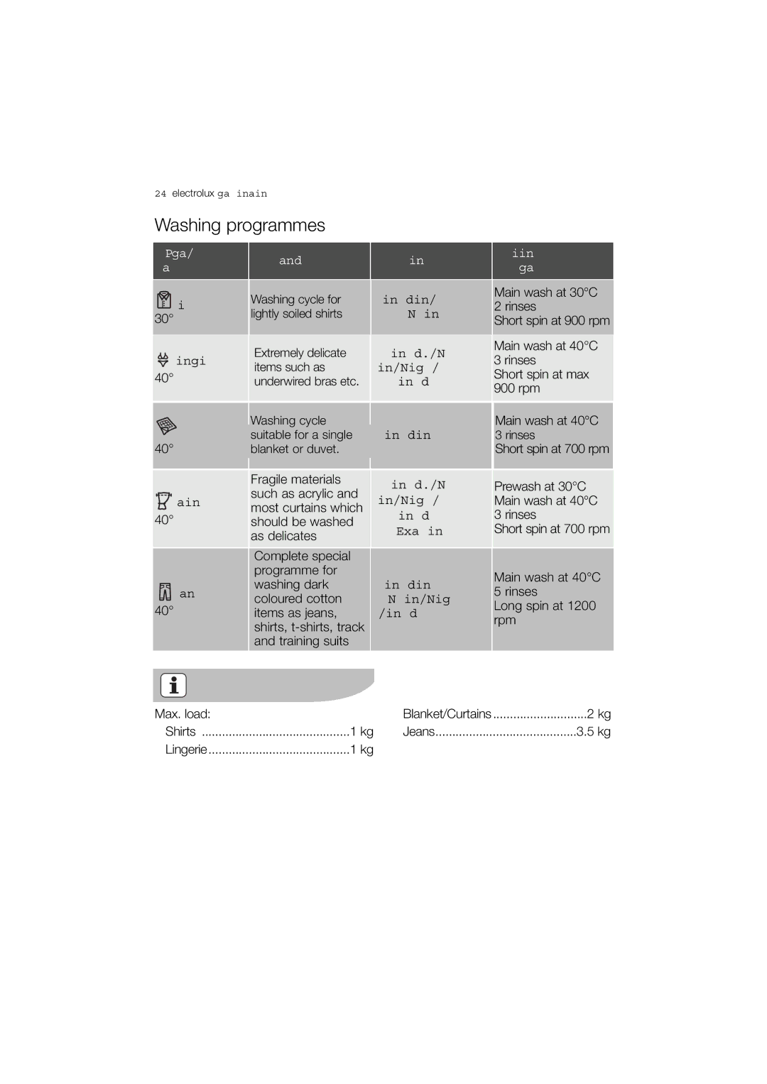 Electrolux EWN 14780 W, EWN 14780 S user manual Programme Type of laundry 