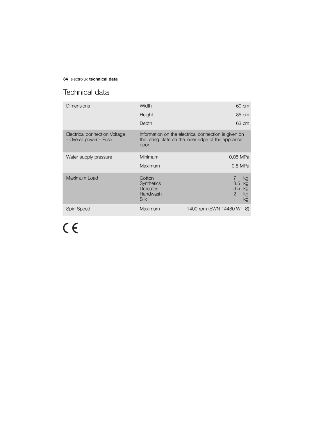 Electrolux EWN 14780 W, EWN 14780 S user manual Technical data 