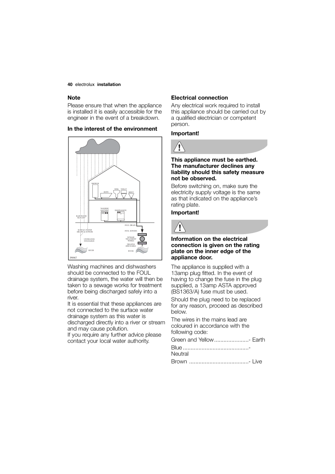 Electrolux EWN 14780 W, EWN 14780 S user manual Interest of the environment, Electrical connection 