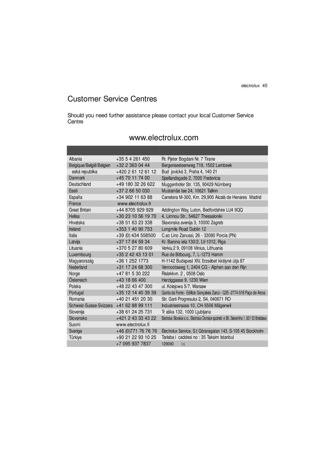 Electrolux EWN 14780 S, EWN 14780 W user manual Customer Service Centres, 61 24 25 Tr aška 132, 1000 Ljubljana Slovensko 