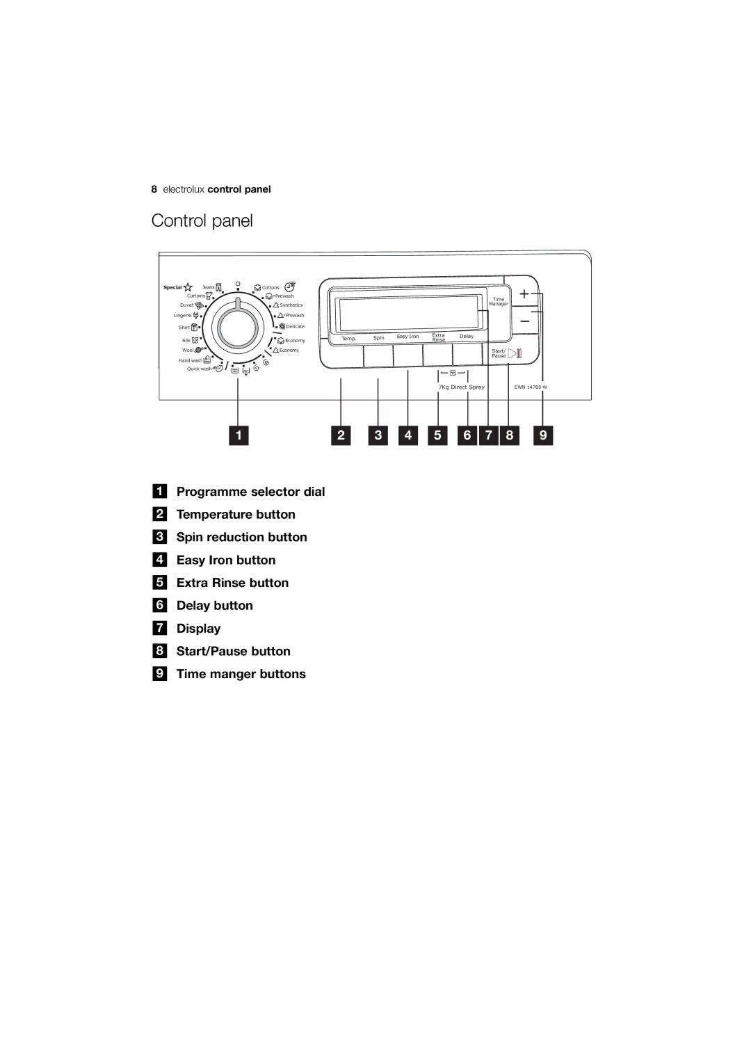 Electrolux EWN 14780 W, EWN 14780 S user manual Control panel, Special 