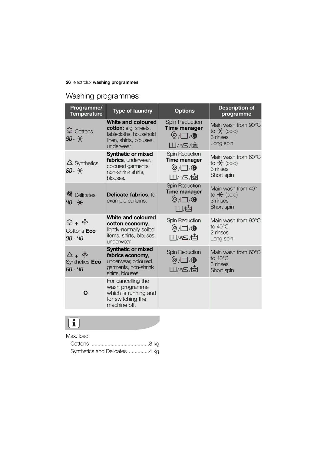 Electrolux EWN 14991 W, EWN 14991 S user manual Washing programmes, Type of laundry, Options, Description Programme 