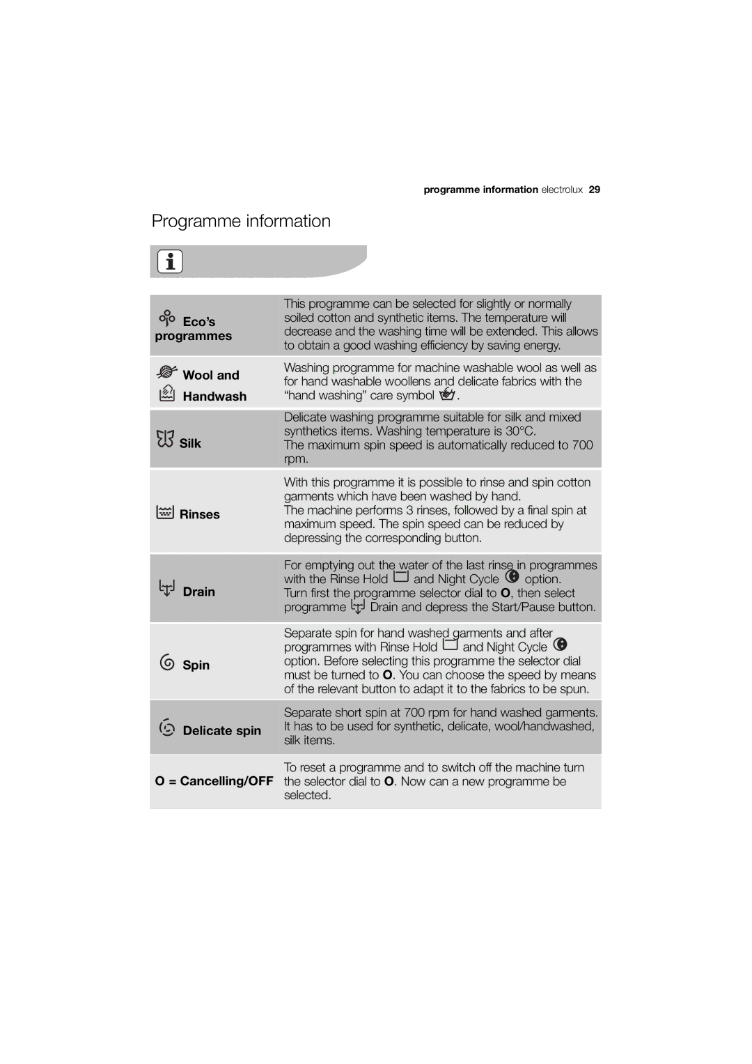 Electrolux EWN 14991 S, EWN 14991 W user manual Programme information 