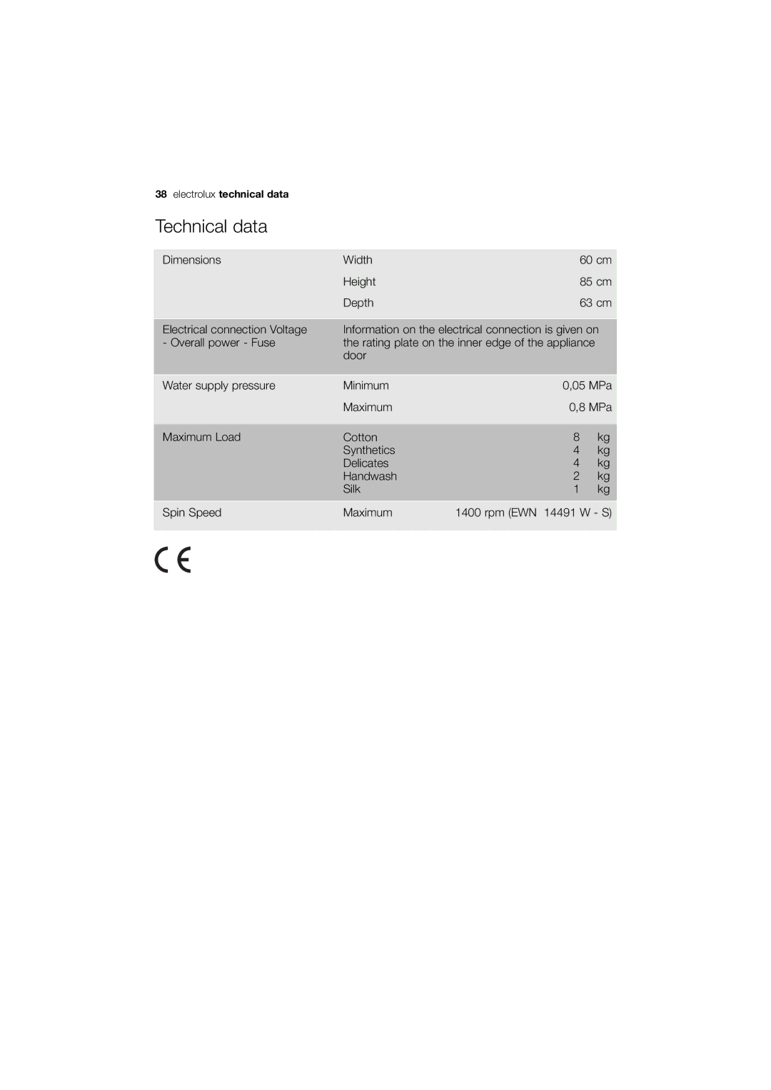 Electrolux EWN 14991 W, EWN 14991 S user manual Technical data 