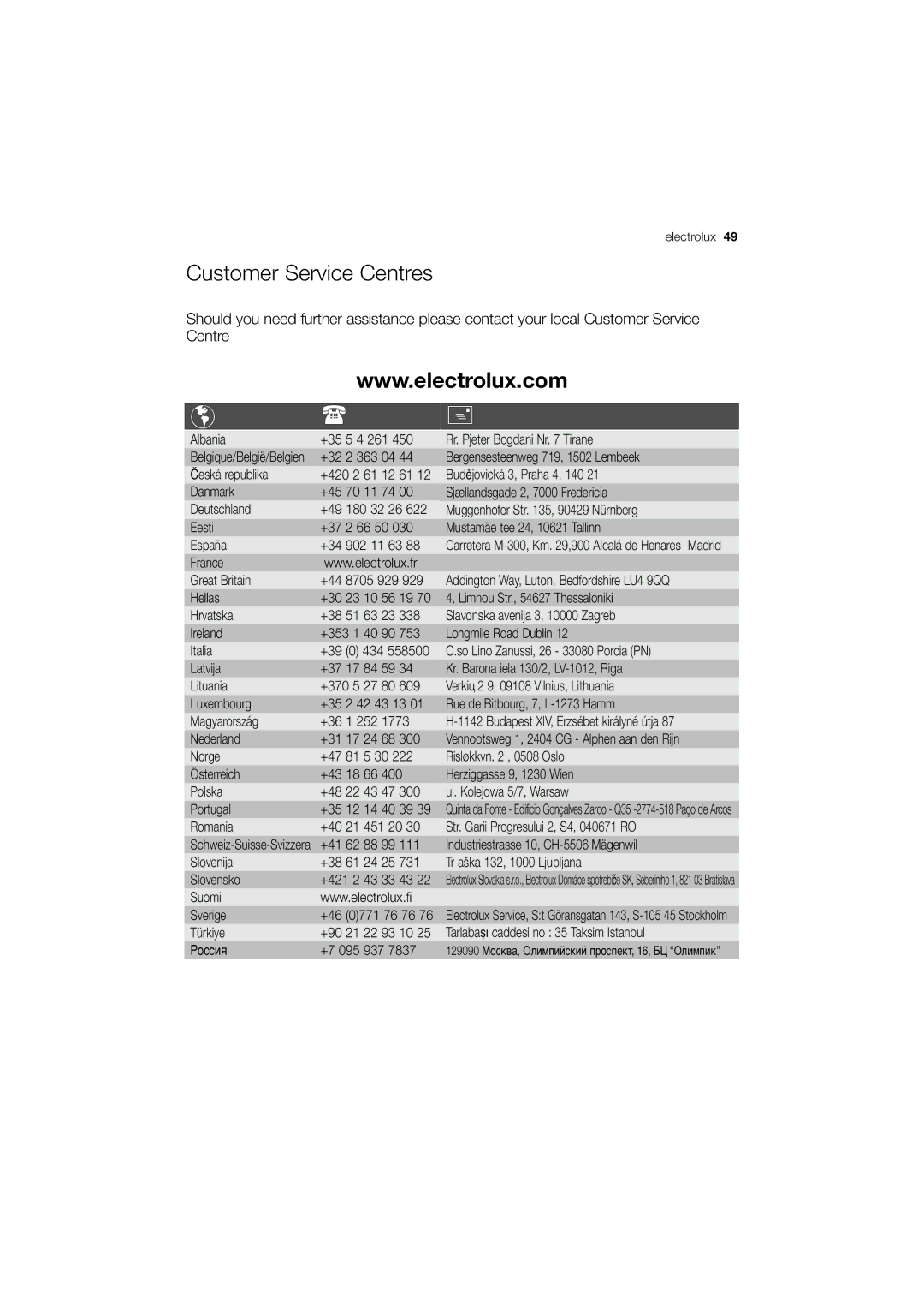 Electrolux EWN 14991 S, EWN 14991 W user manual Customer Service Centres, 61 24 25 Tr aška 132, 1000 Ljubljana Slovensko 