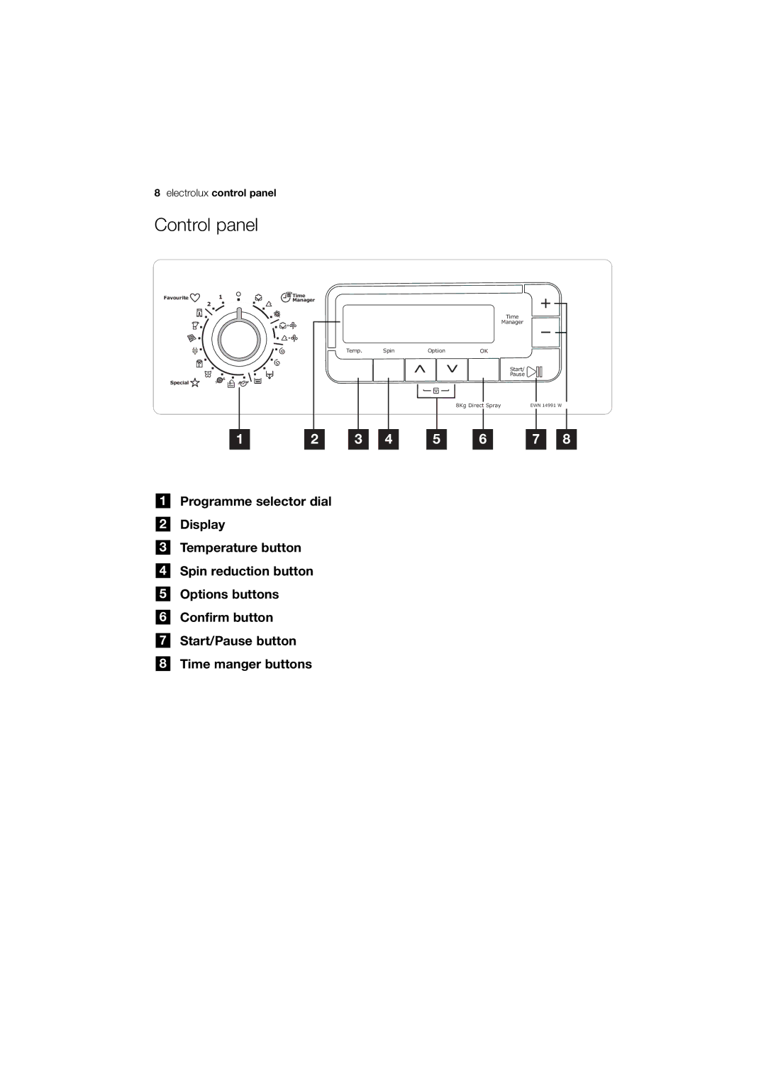 Electrolux EWN 14991 W, EWN 14991 S user manual Control panel 