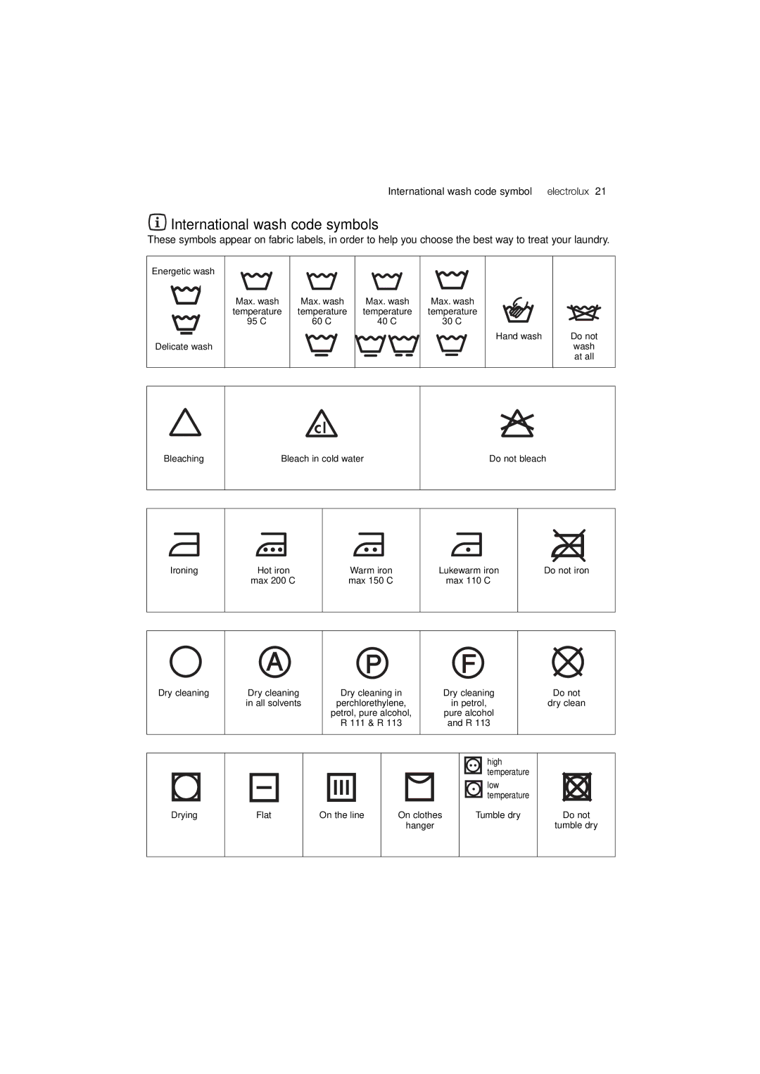 Electrolux EWN 16781 W user manual International wash code symbols 