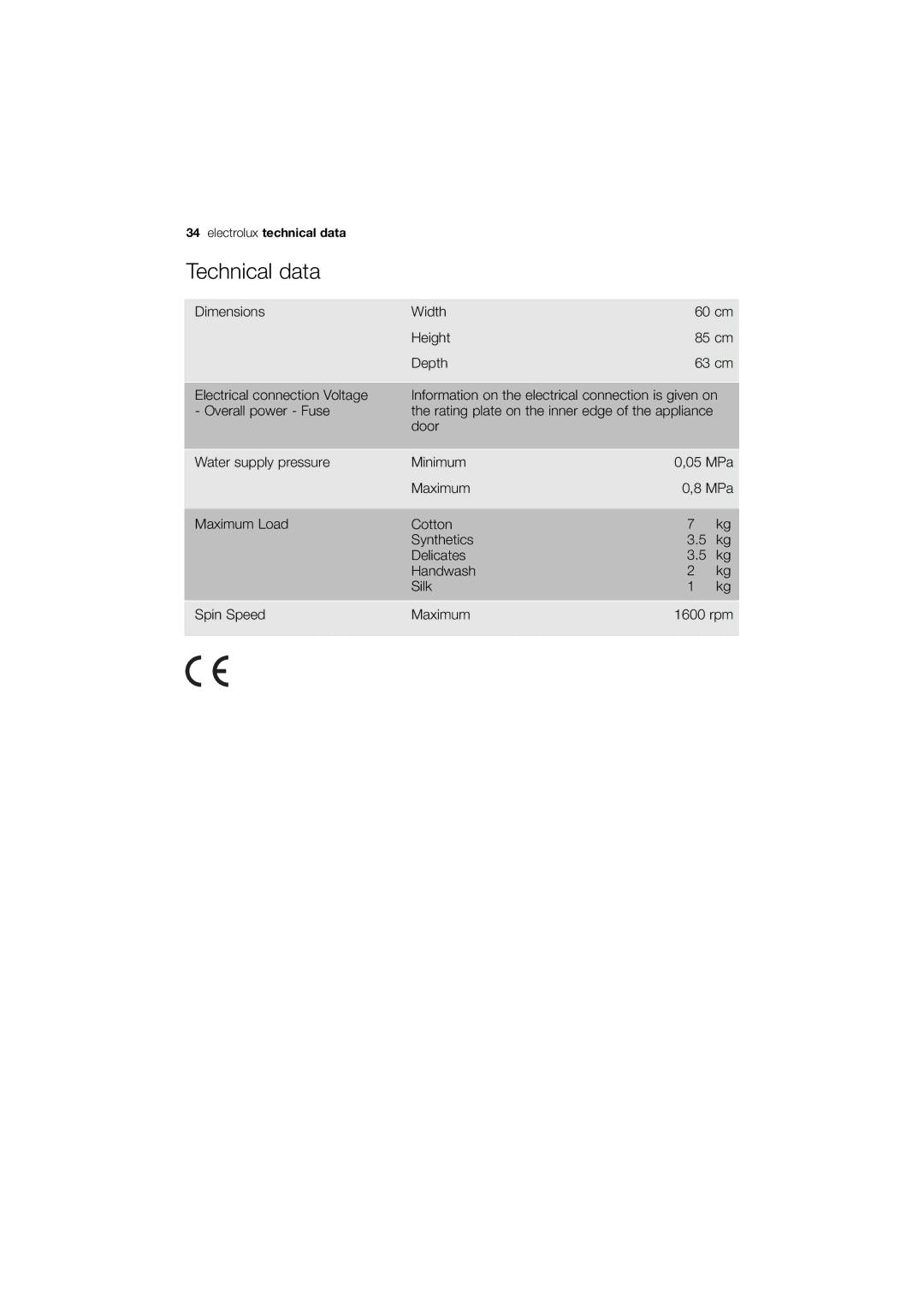 Electrolux EWN 16781 W user manual Technical data 