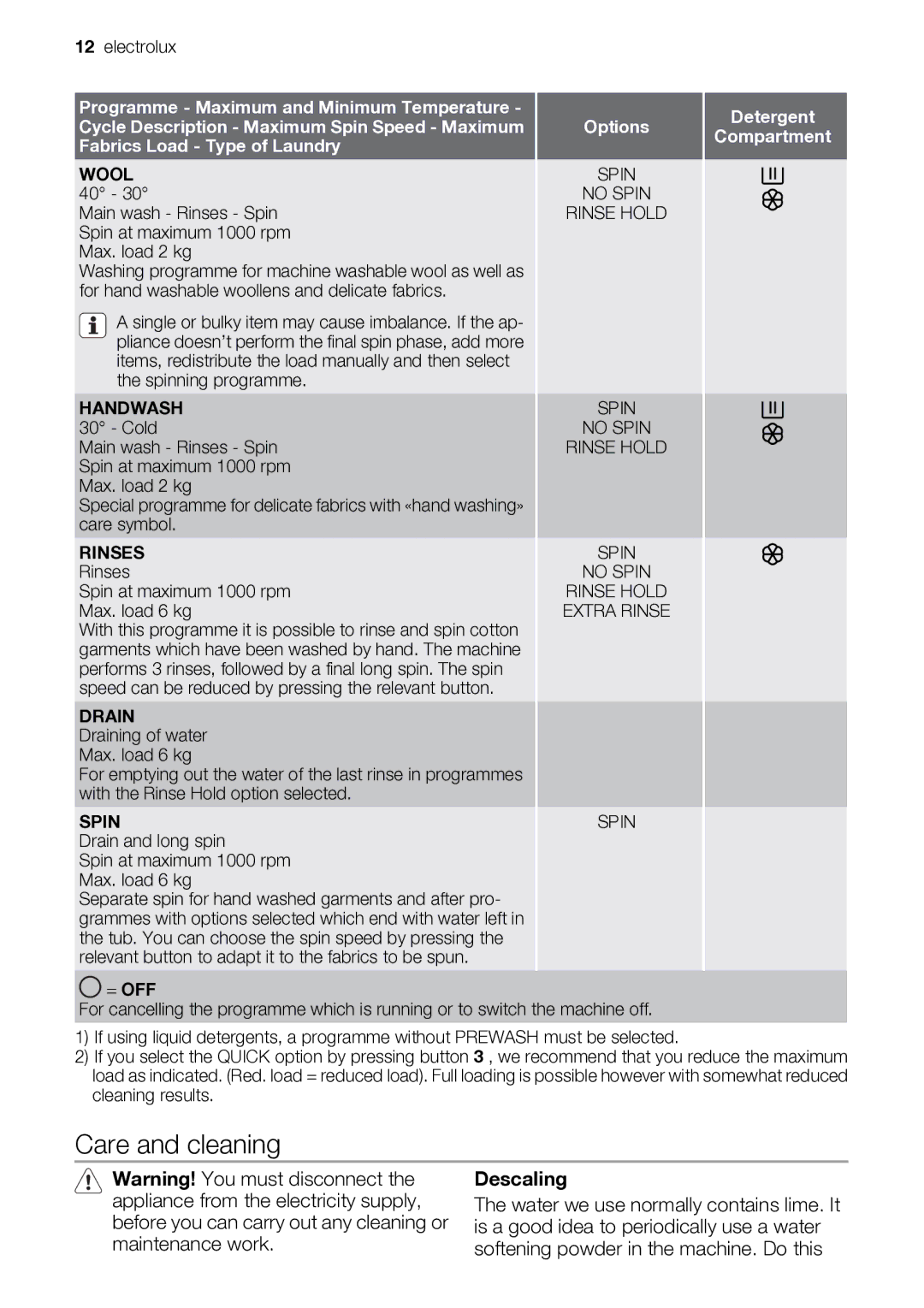 Electrolux EWP 10075 W user manual Care and cleaning, Descaling 