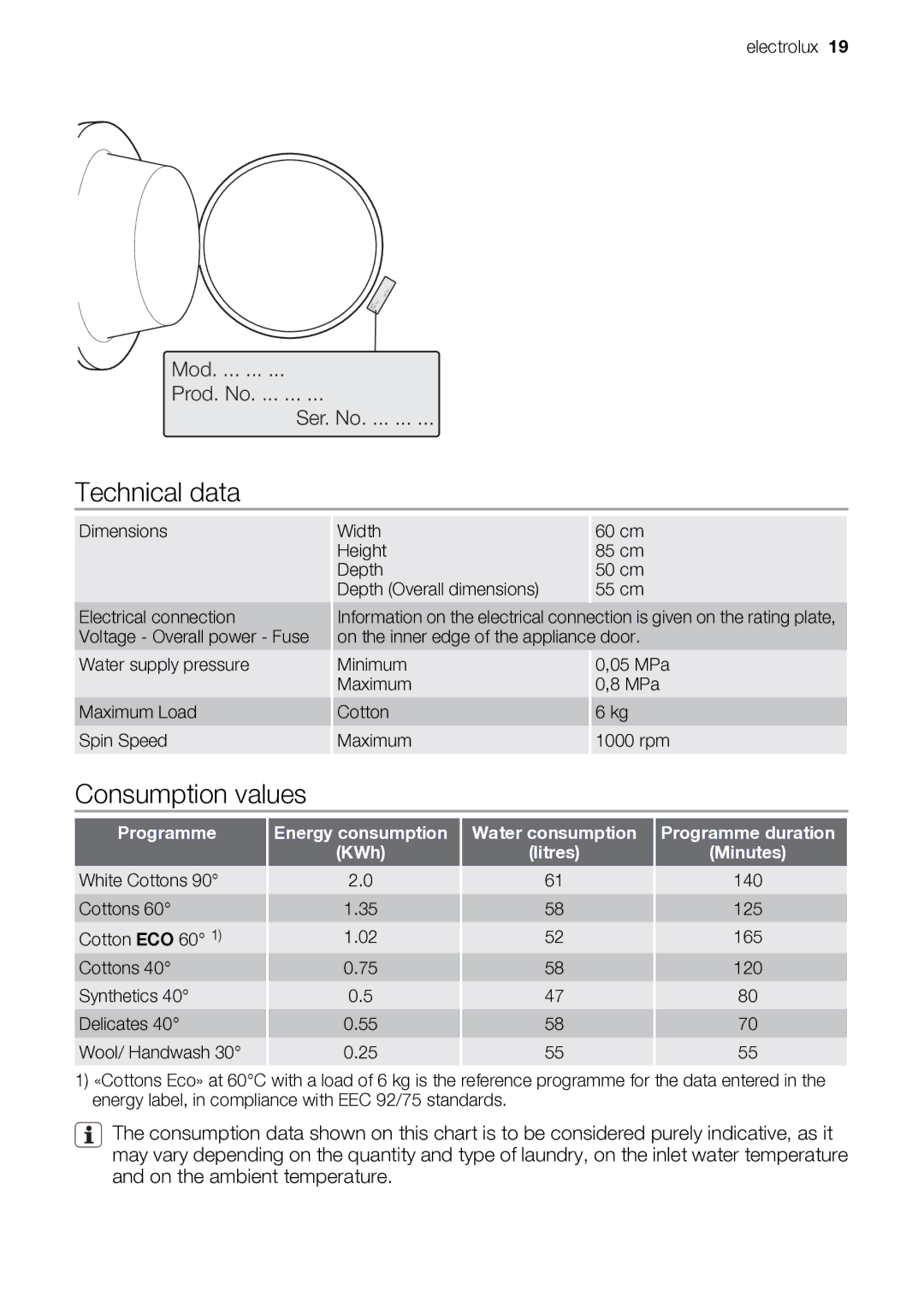 Electrolux EWP 10075 W user manual Technical data, Consumption values 