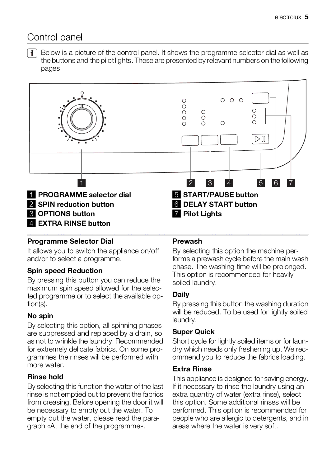 Electrolux EWP 10075 W user manual Control panel 