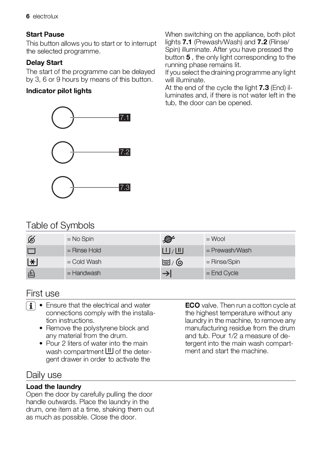 Electrolux EWP 10075 W user manual Table of Symbols, First use, Daily use 