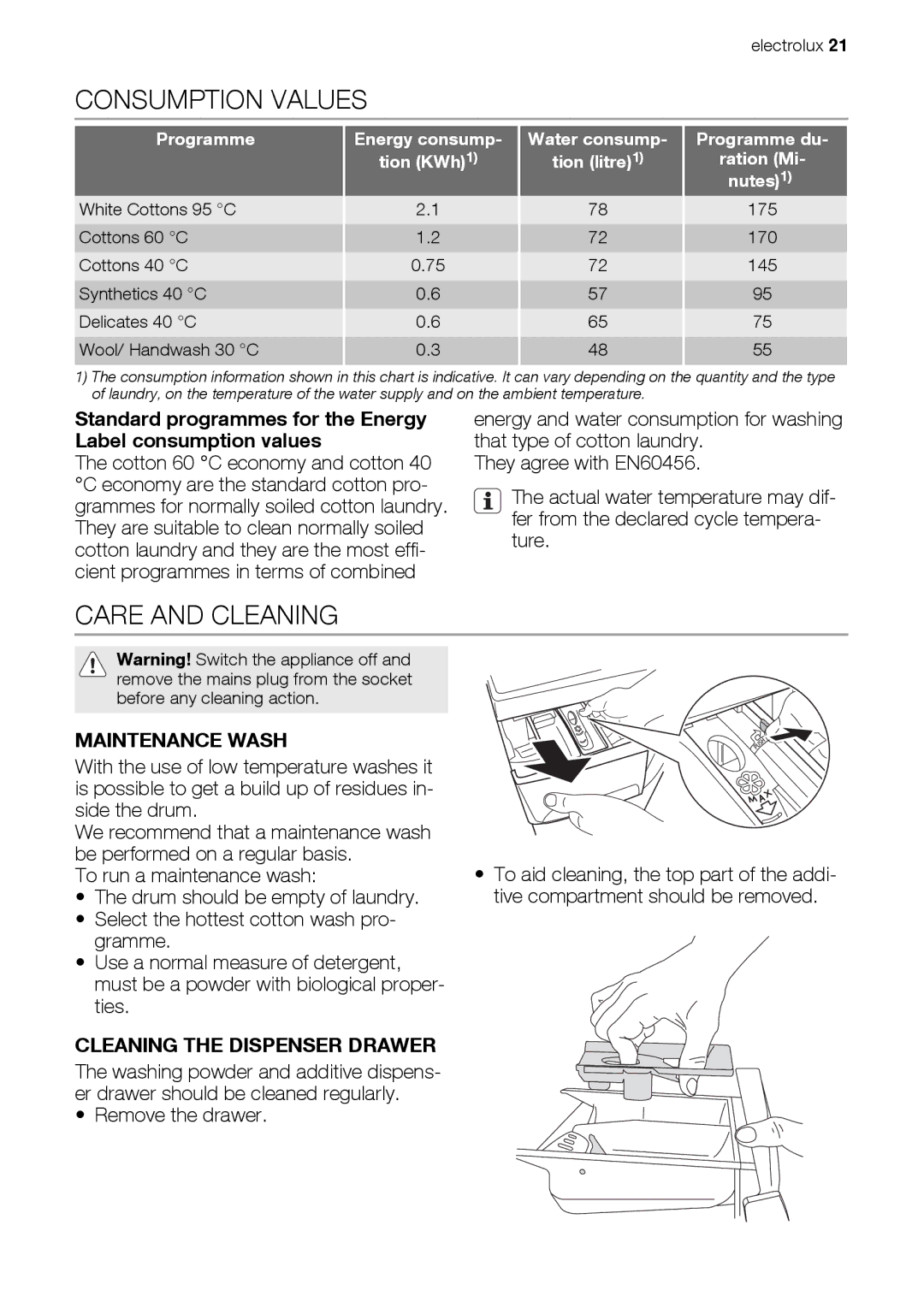 Electrolux EWP 106100 W Consumption Values, Care and Cleaning, Standard programmes for the Energy Label consumption values 