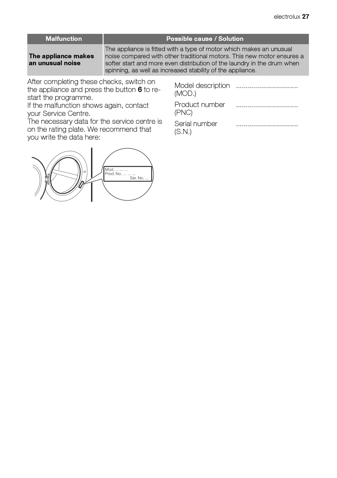 Electrolux EWP 106100 W, EWP 126100 W, EWP 86100 W user manual Pnc 