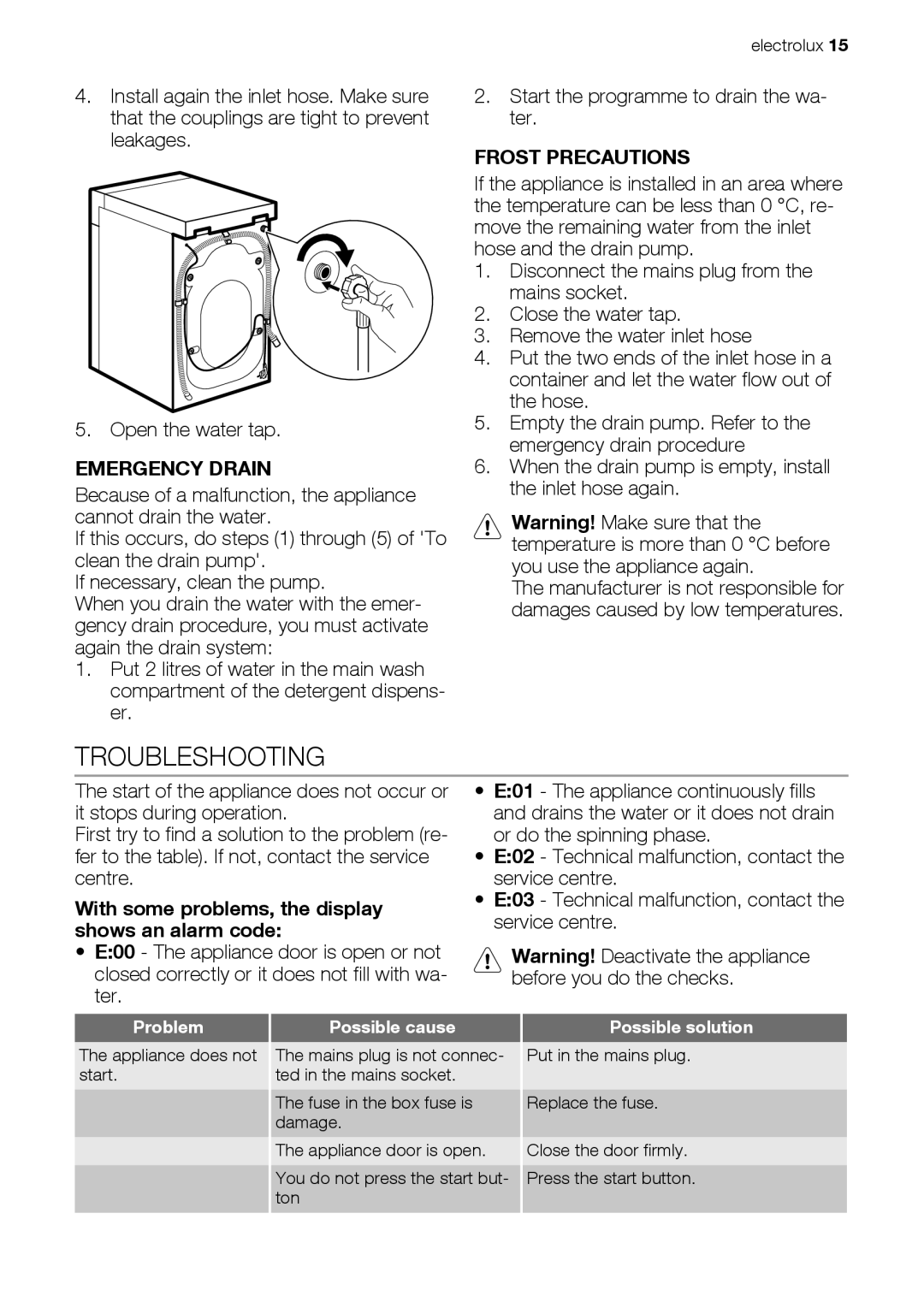 Electrolux EWS 125410 A Troubleshooting, Emergency Drain, Start the programme to drain the wa- ter, Frost Precautions 