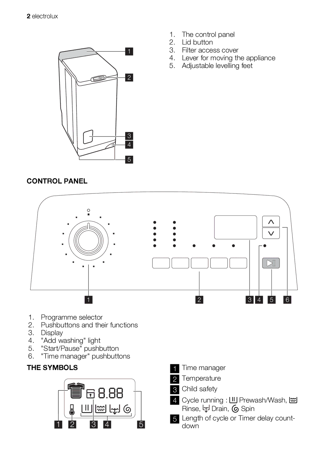 Electrolux EWT 106411 W user manual Control Panel, Symbols 