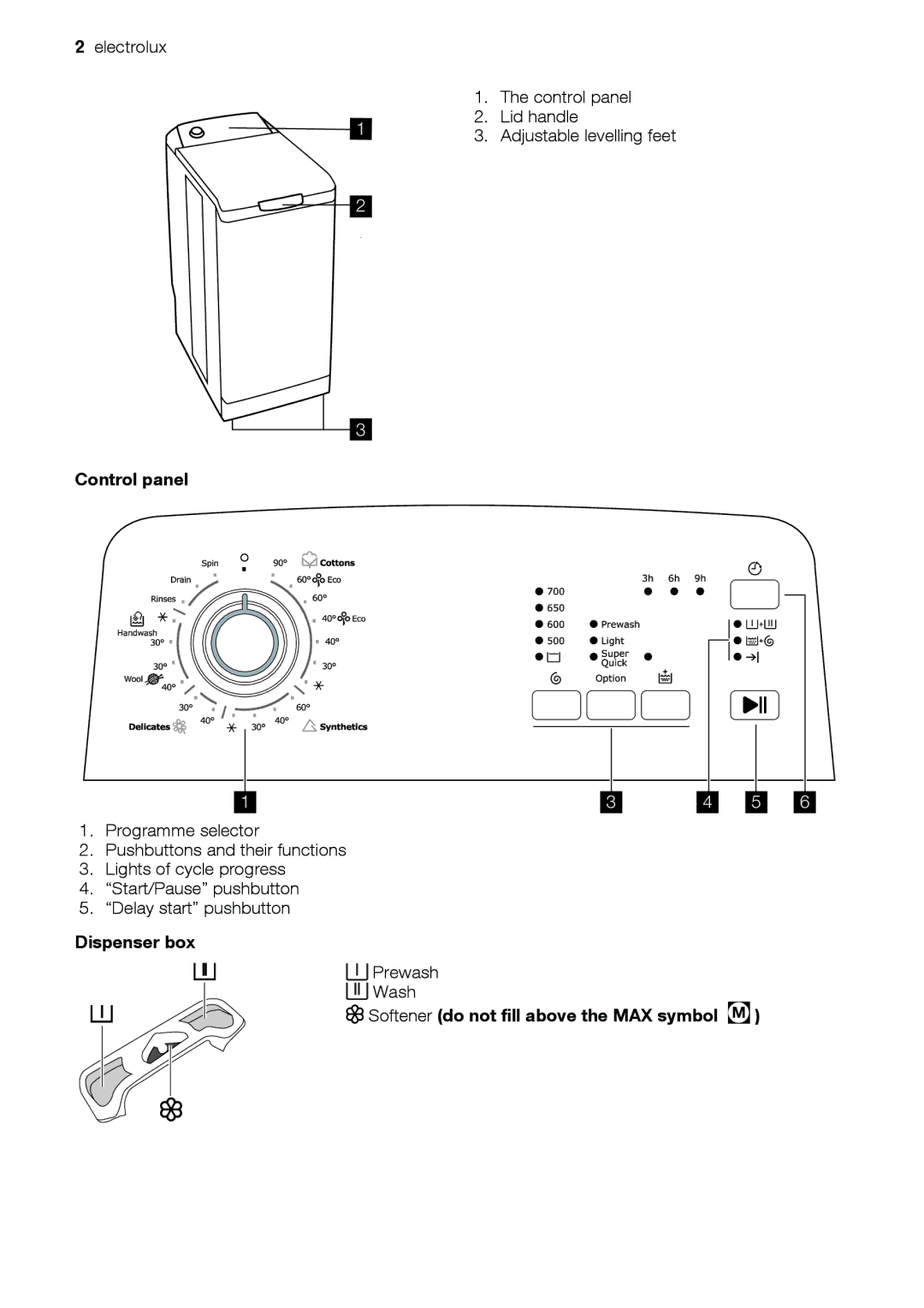 Electrolux EWT 6020 W, EWT 7020 W user manual Control panel, Dispenser box, Softener do not fill above the MAX symbol M 