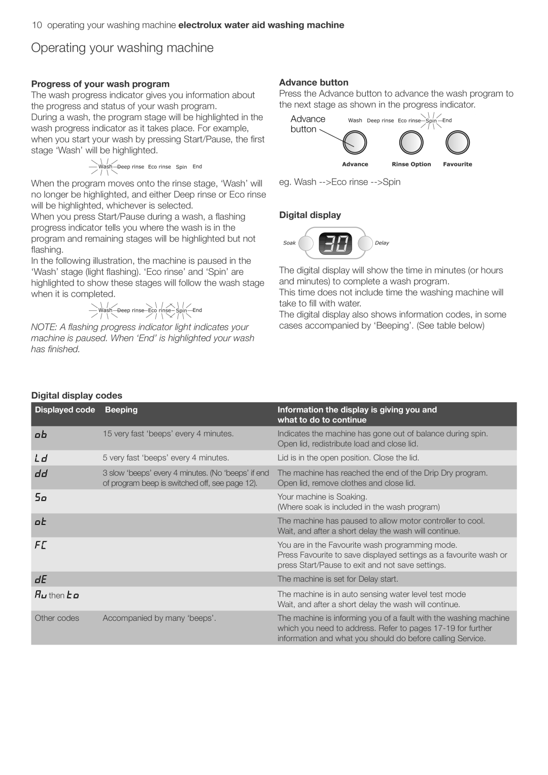 Electrolux EWT606, EWT806 Progress of your wash program, Digital display codes, Advance button, EGå7ASHå%COåRINSEå3PIN 