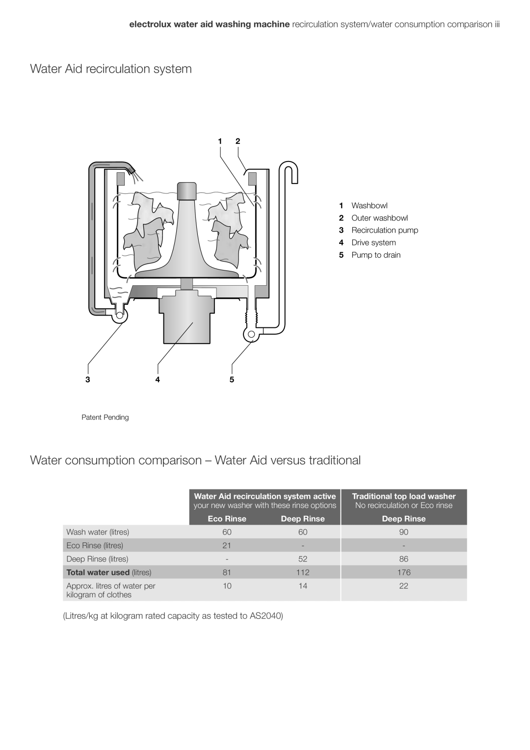 Electrolux EWT606, EWT806 Water Aid recirculation system, Water consumption comparison Water Aid versus traditional 