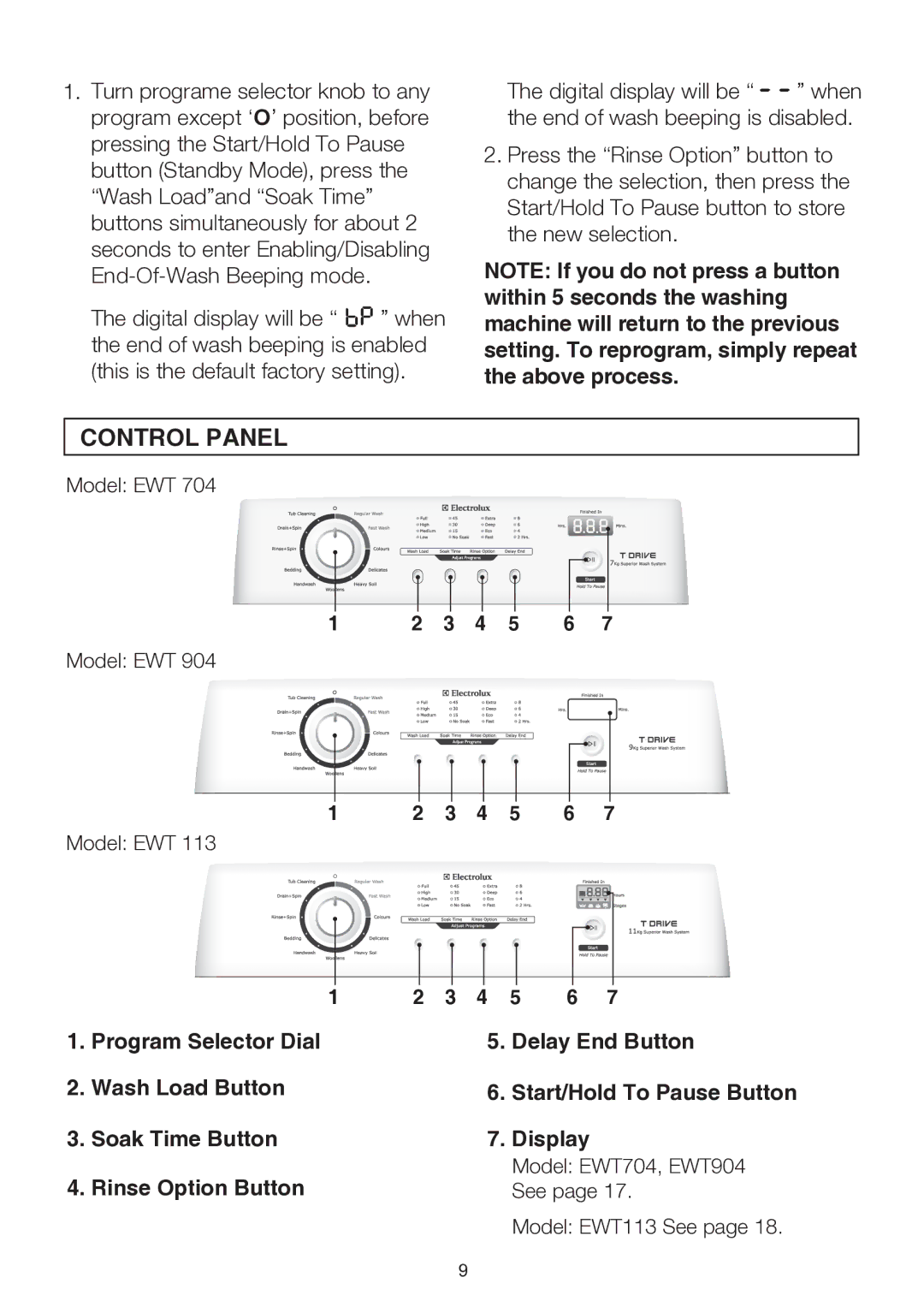 Electrolux EWT904, EWT113, EWT704 user manual Control Panel 