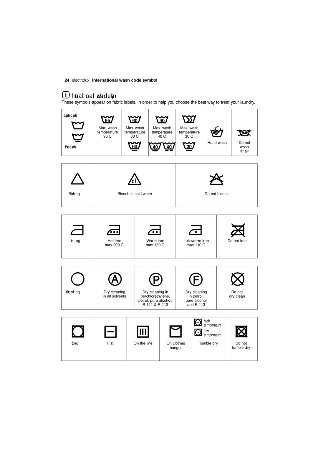 Electrolux EWW 12480 W user manual International wash code symbols, Electrolux International wash code symbol 