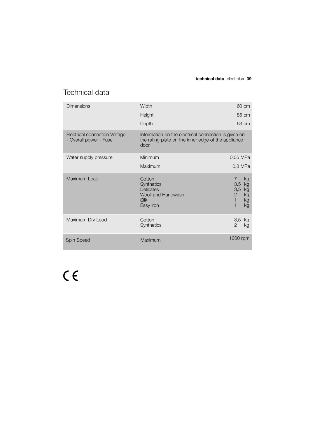 Electrolux EWW 12480 W user manual Technical data electrolux, Rating plate on the inner edge of the appliance 