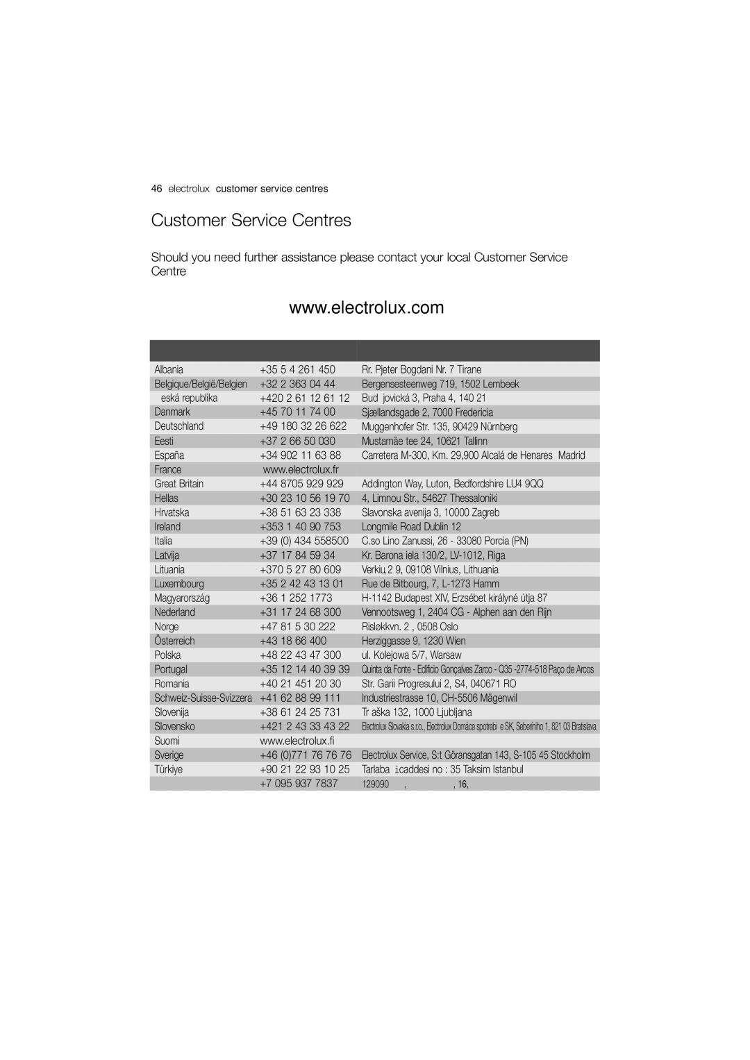 Electrolux EWW 12480 W user manual Customer Service Centres, Electrolux customer service centres 