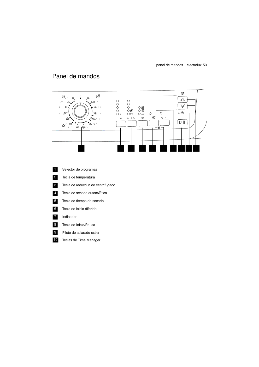 Electrolux EWW 12480 W user manual Panel de mandos electrolux 