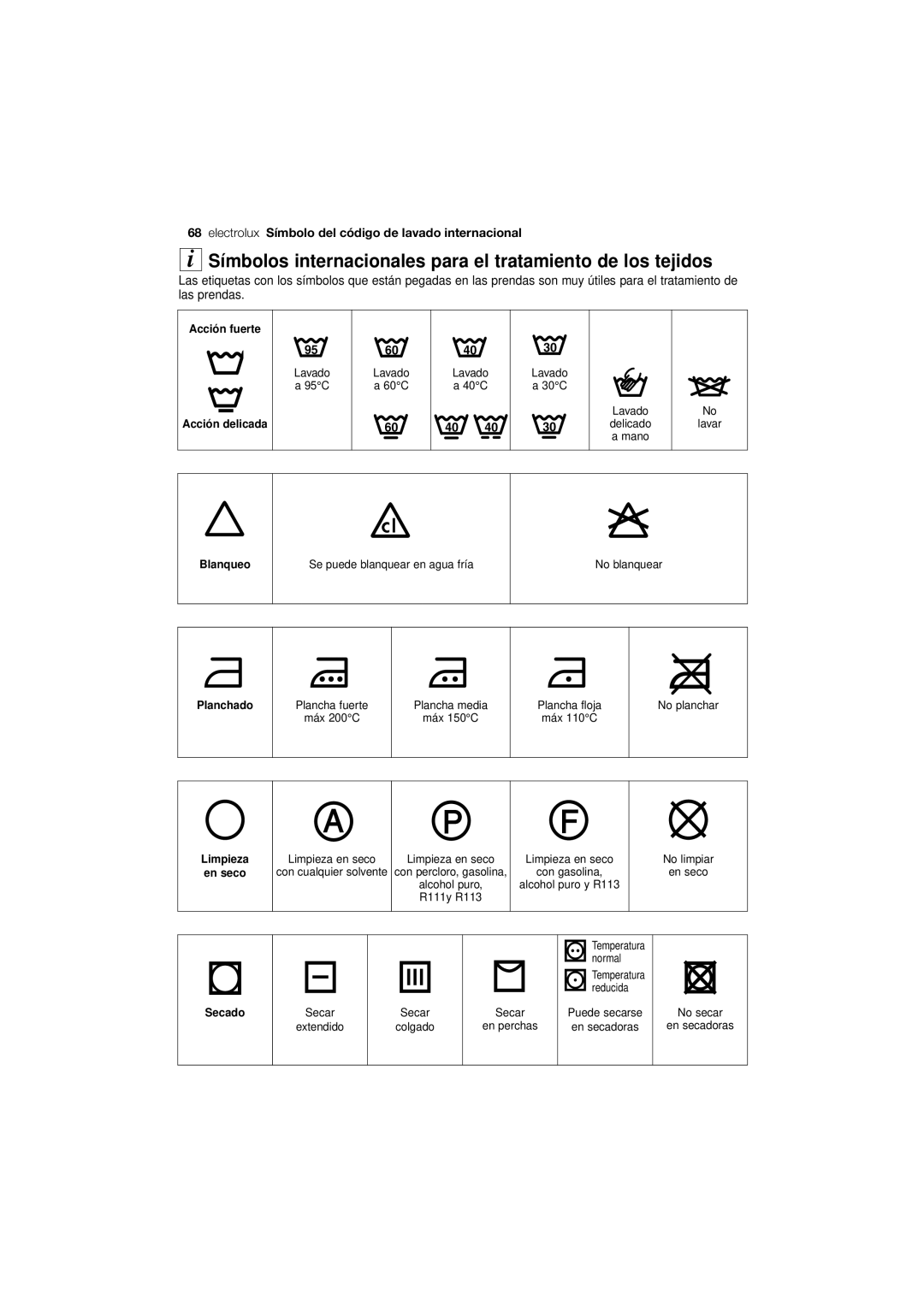 Electrolux EWW 12480 W user manual Símbolos internacionales para el tratamiento de los tejidos 