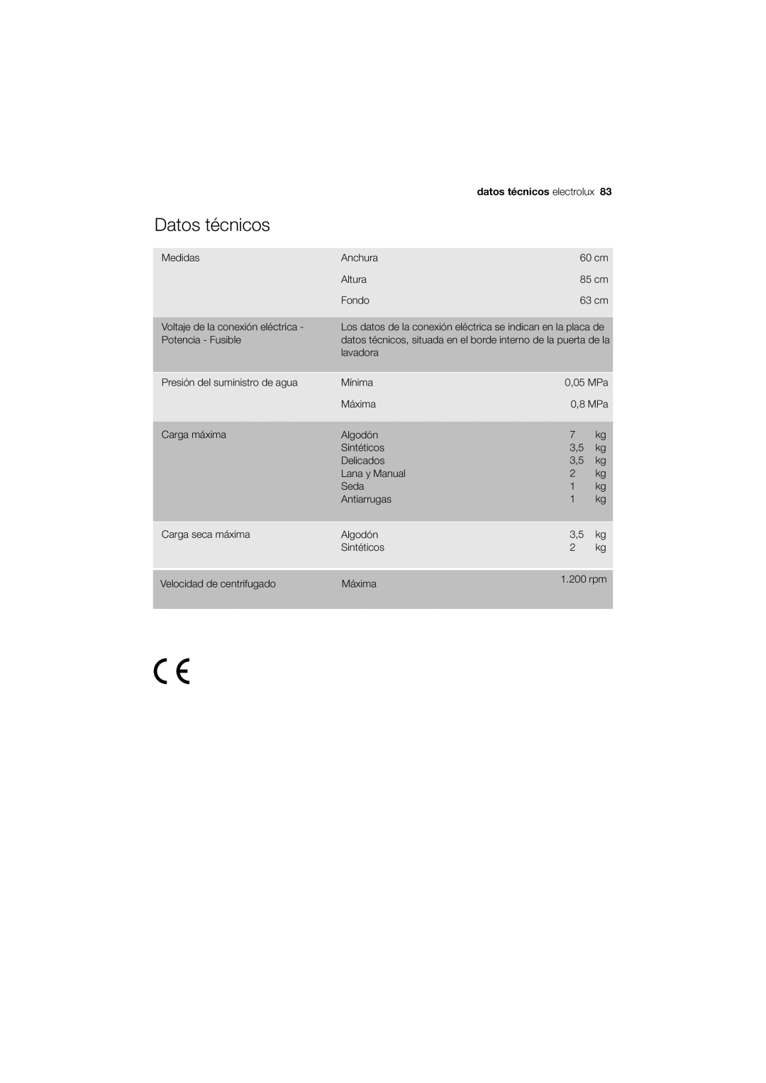 Electrolux EWW 12480 W user manual Datos técnicos 