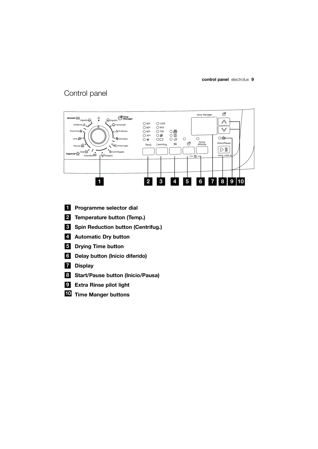 Electrolux EWW 12480 W user manual Control panel electrolux 