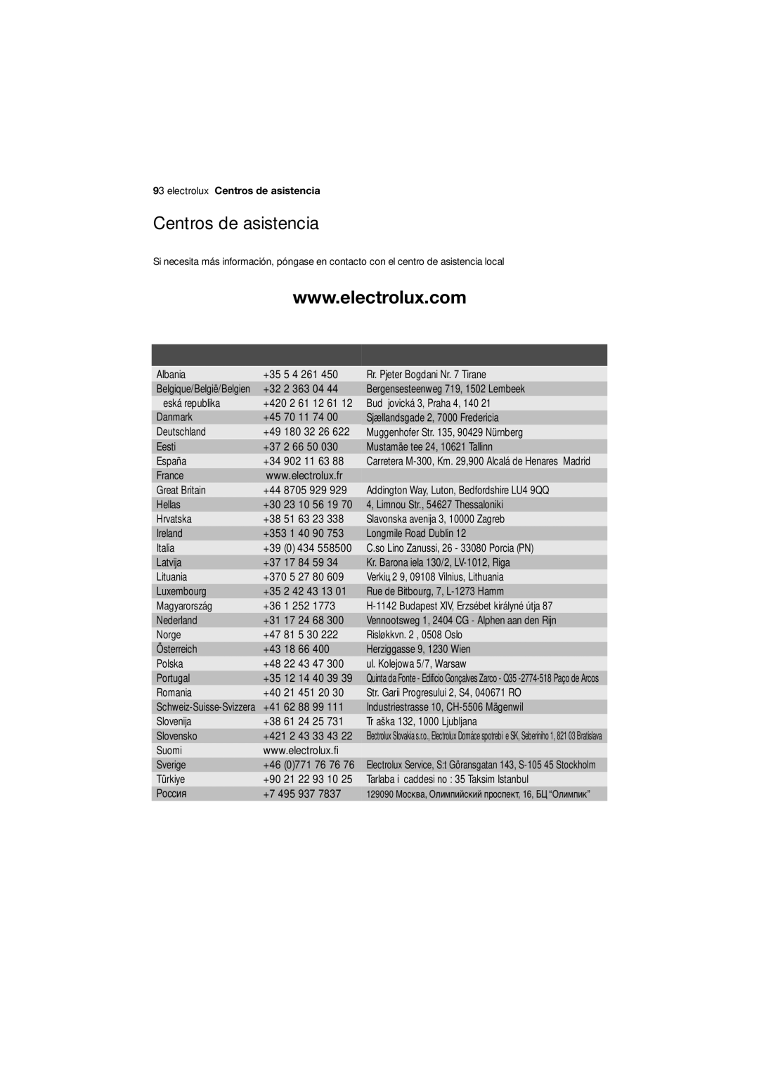 Electrolux EWW 12480 W user manual Electrolux Centros de asistencia 