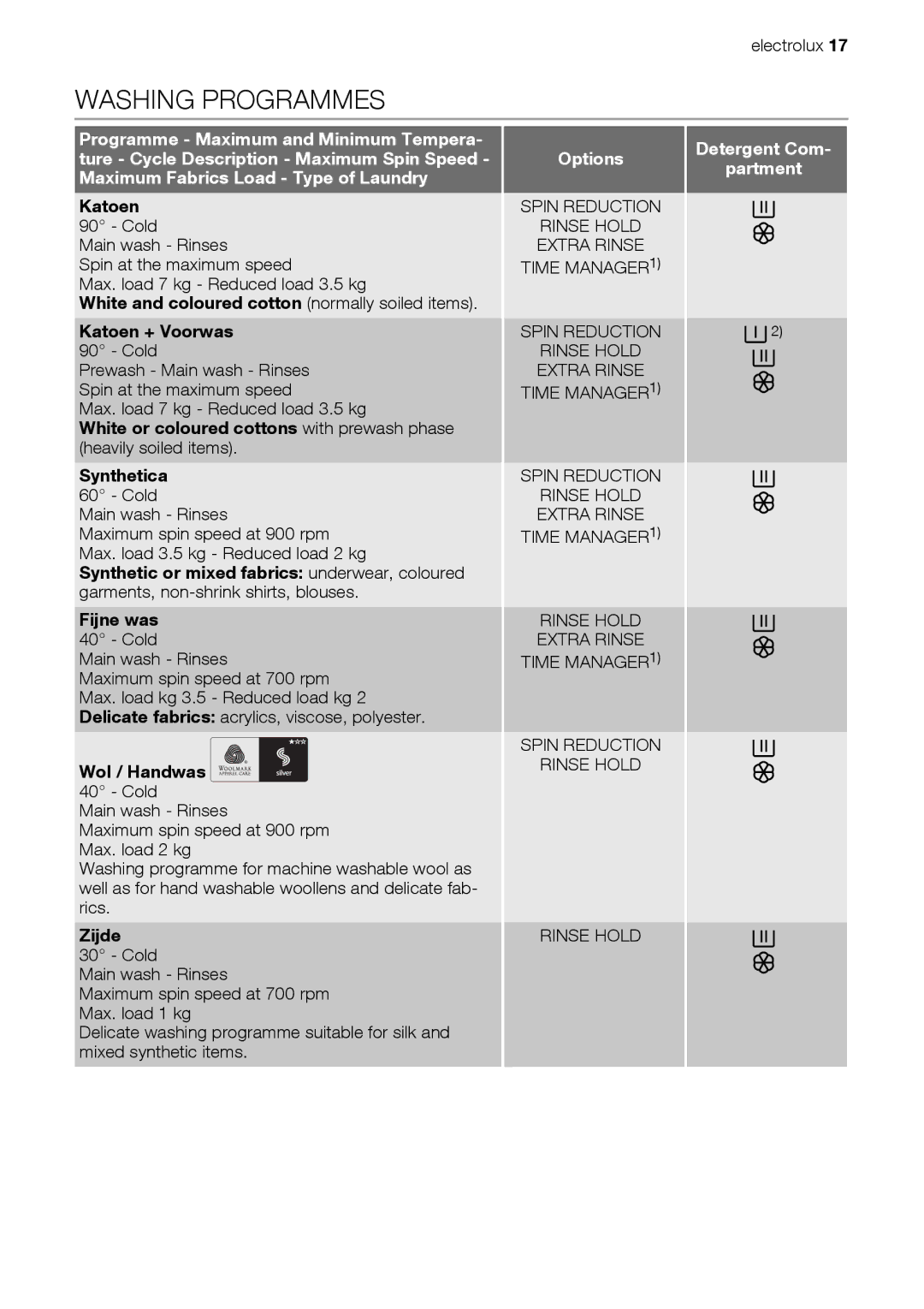 Electrolux EWW 167443 W user manual Washing Programmes, Options, Detergent Com Partment 