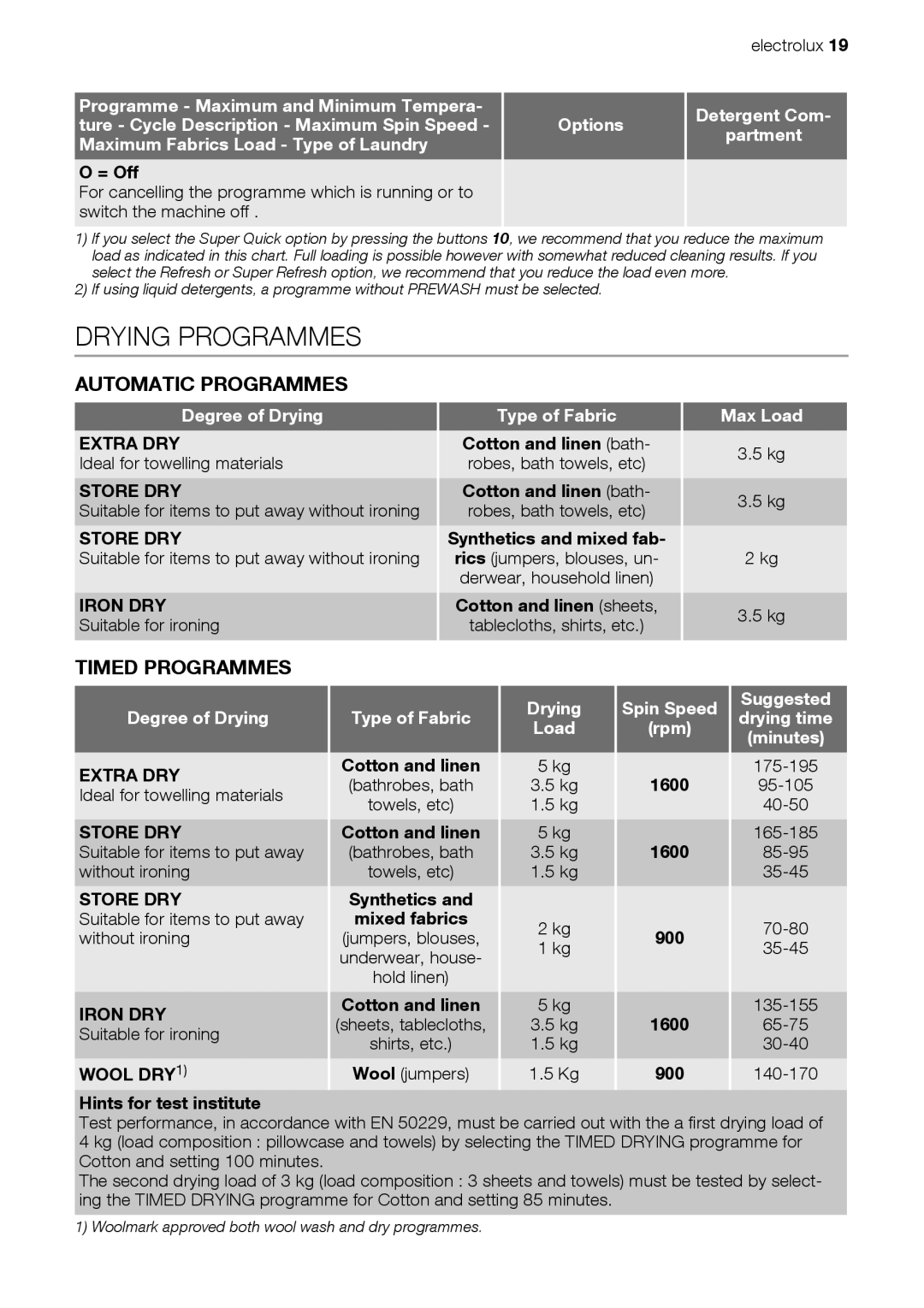 Electrolux EWW 167443 W user manual Drying Programmes, Automatic Programmes, Timed Programmes 