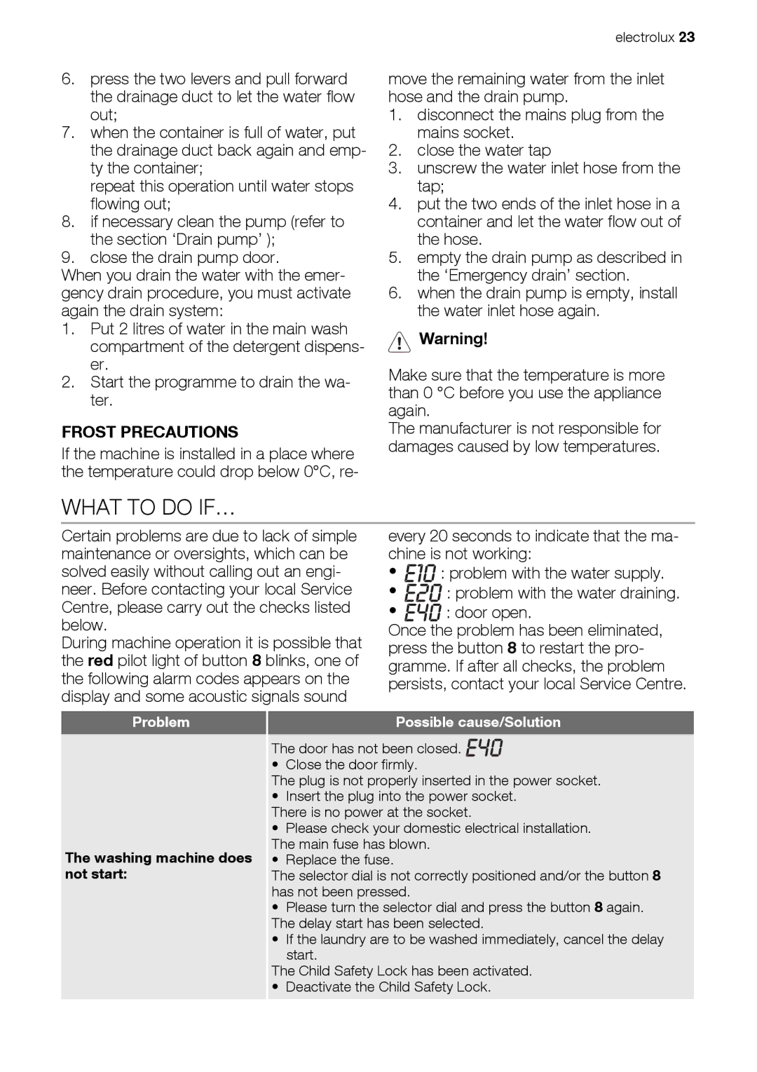 Electrolux EWW 167443 W user manual What to do IF…, Frost Precautions, Problem, Washing machine does not start 