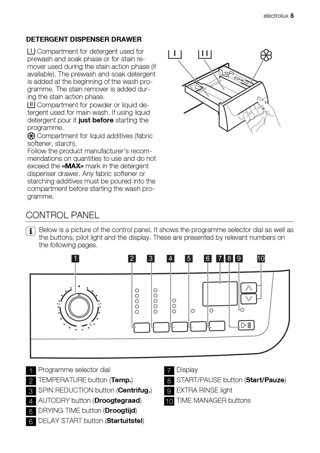 Electrolux EWW 167443 W user manual Control Panel, Detergent Dispenser Drawer 