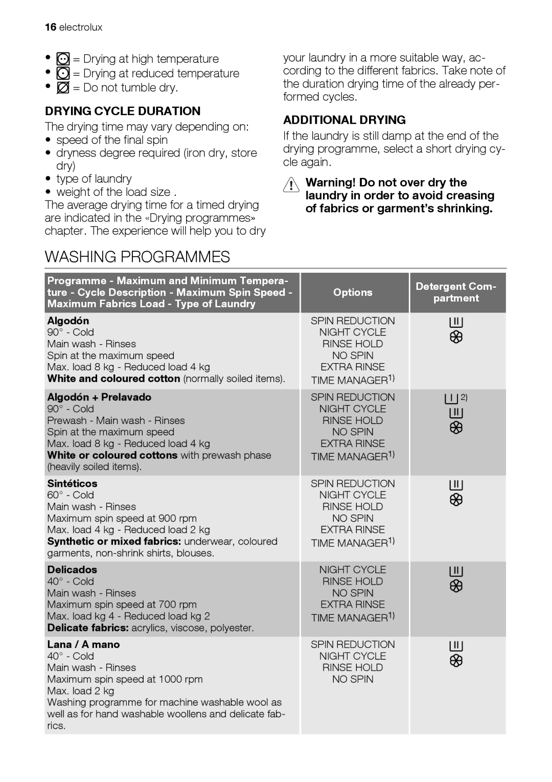 Electrolux EWW 168543 W Washing Programmes, Drying Cycle Duration, Additional Drying, Options, Detergent Com Partment 
