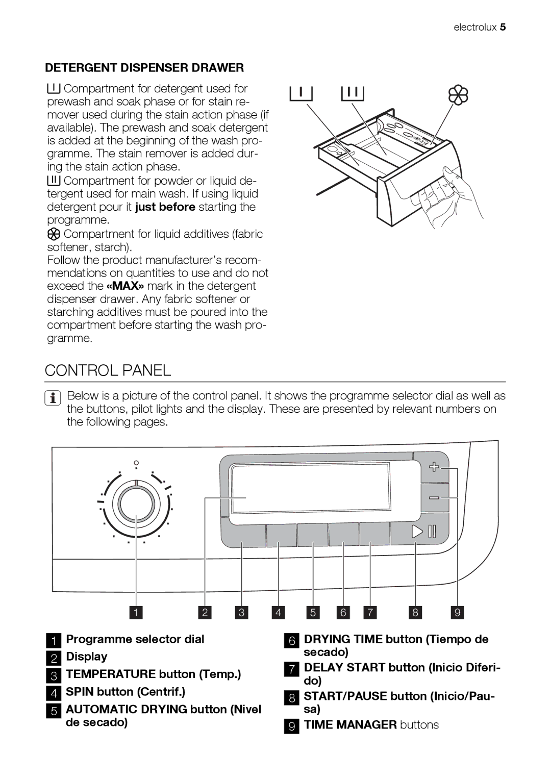 Electrolux EWW 168543 W user manual Control Panel, Detergent Dispenser Drawer 