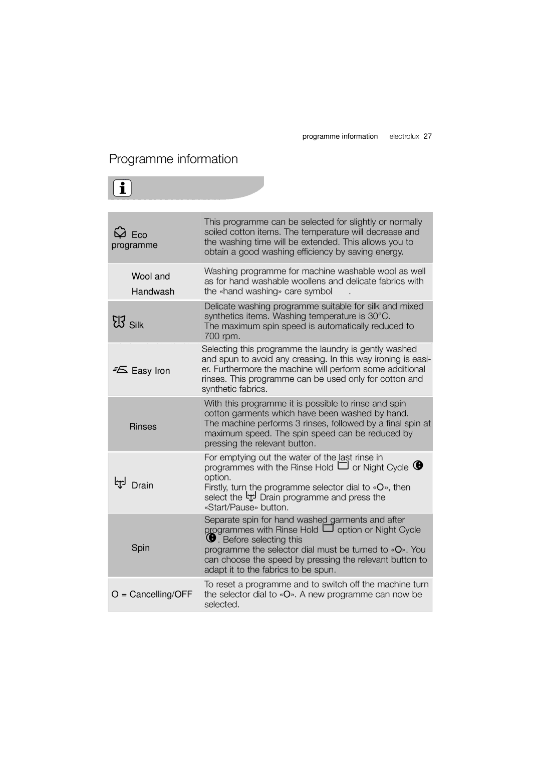 Electrolux EWX 14440 W user manual Programme information 