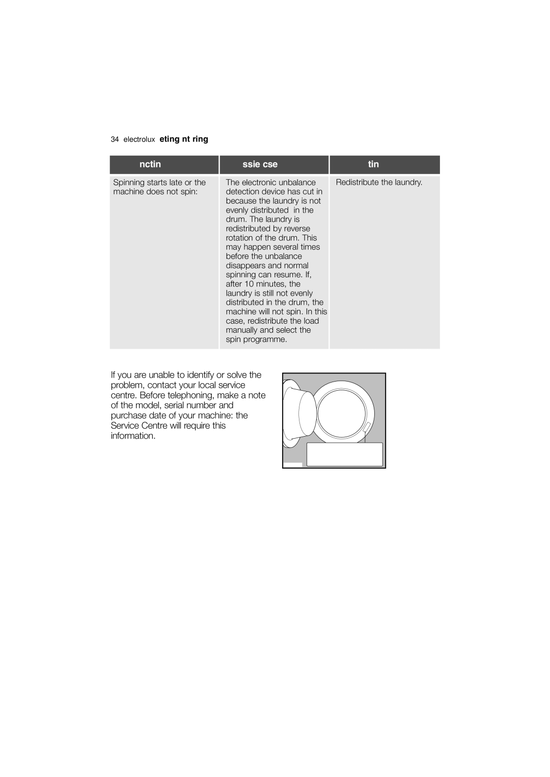 Electrolux EWX 14440 W user manual Electrolux Something not working 