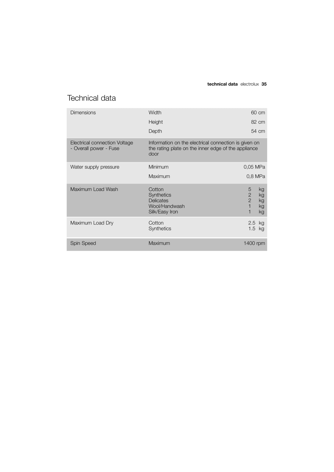 Electrolux EWX 14440 W user manual Technical data 