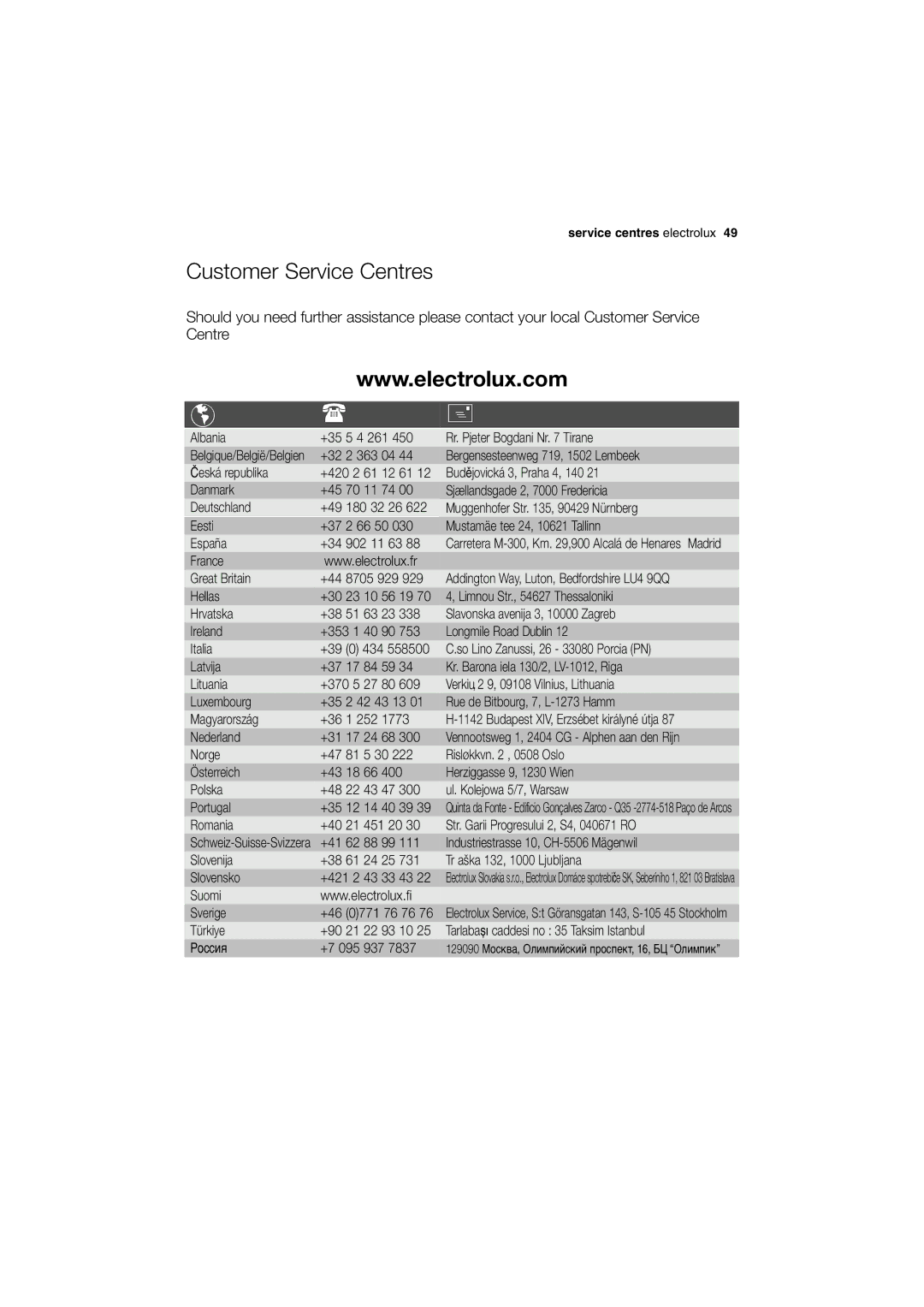 Electrolux EWX 14440 W user manual Customer Service Centres, 61 24 25 Tr aška 132, 1000 Ljubljana Slovensko 