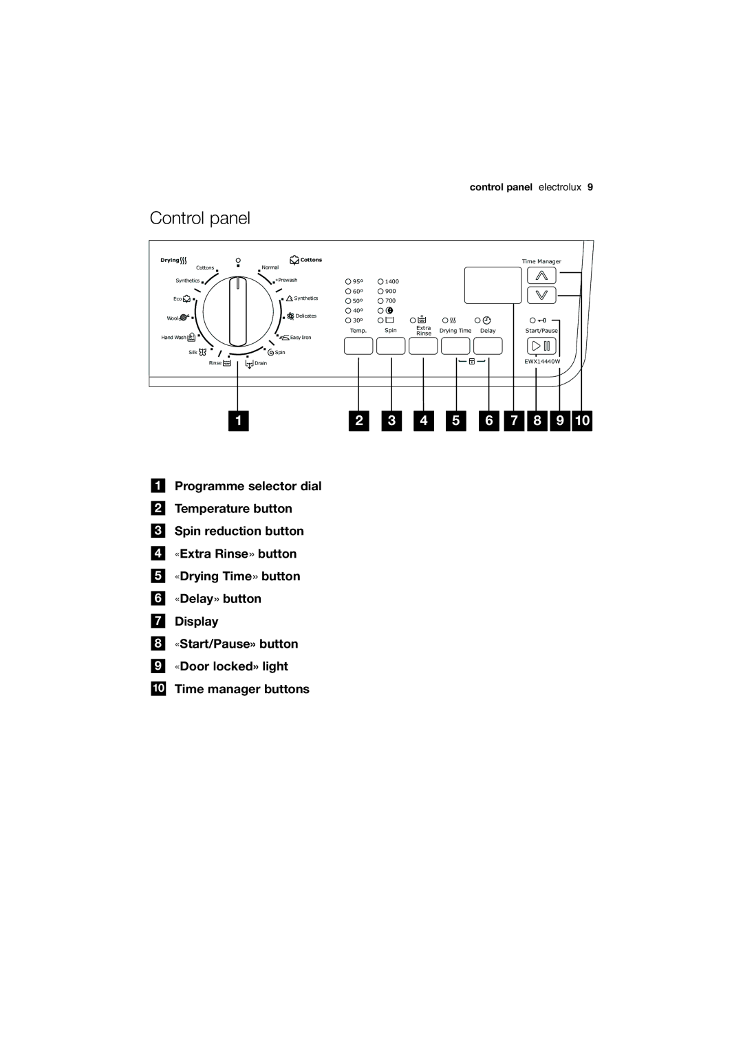 Electrolux EWX 14440 W user manual Control panel electrolux 