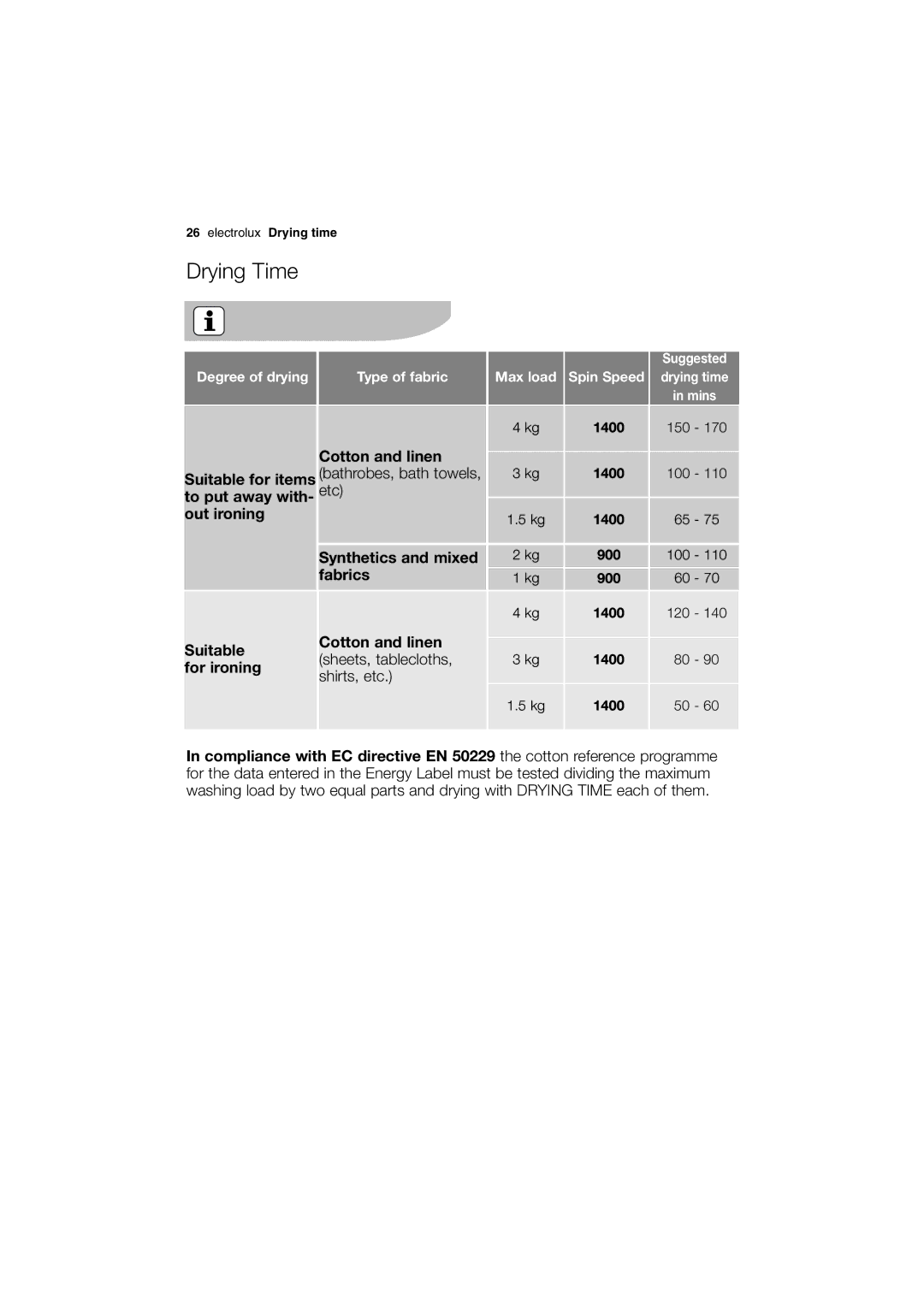 Electrolux EWX 14450 W Drying Time, Out ironing Synthetics and mixed fabrics, Suitable Cotton and linen, For ironing 
