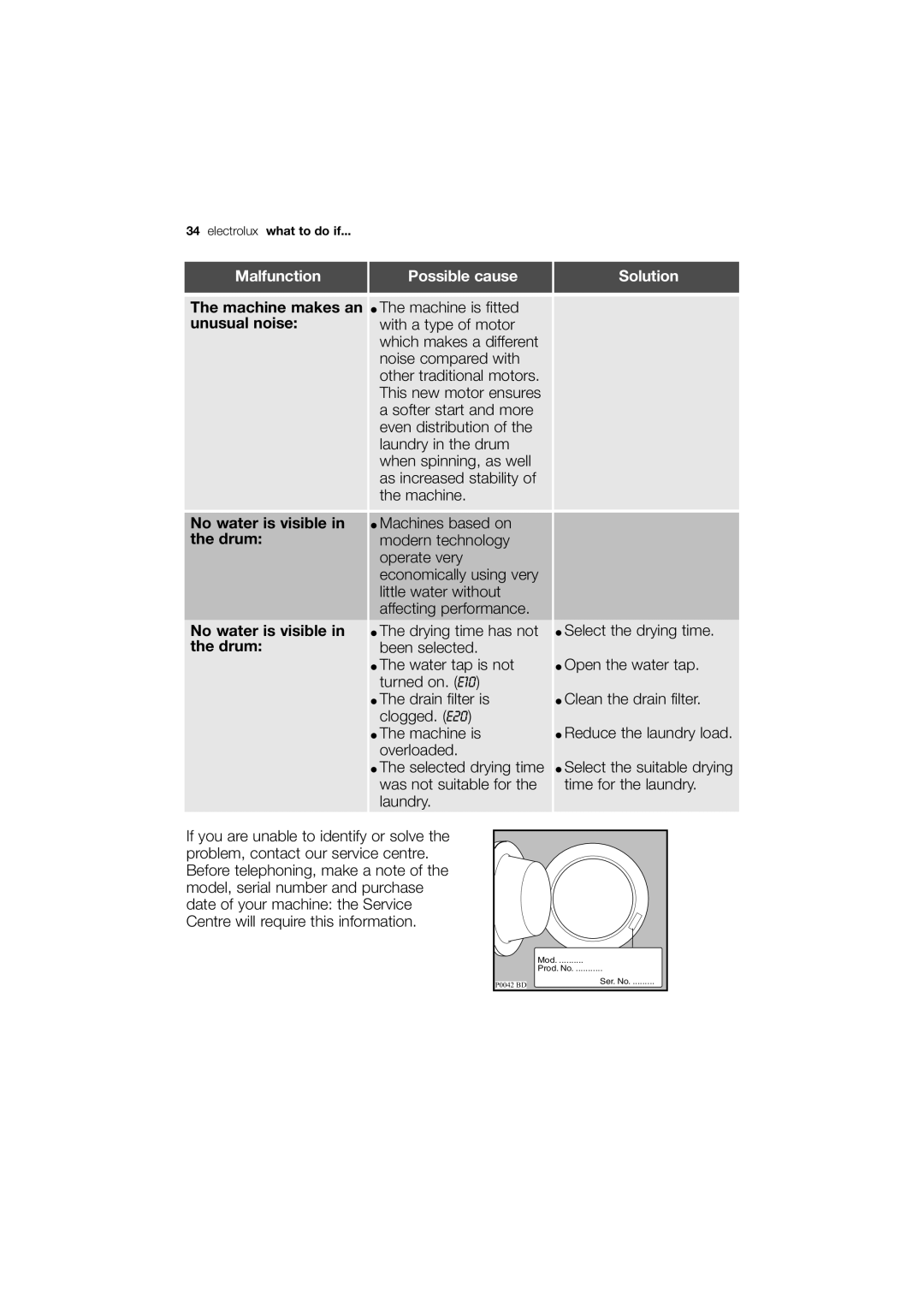 Electrolux EWX 14450 W user manual Mod 