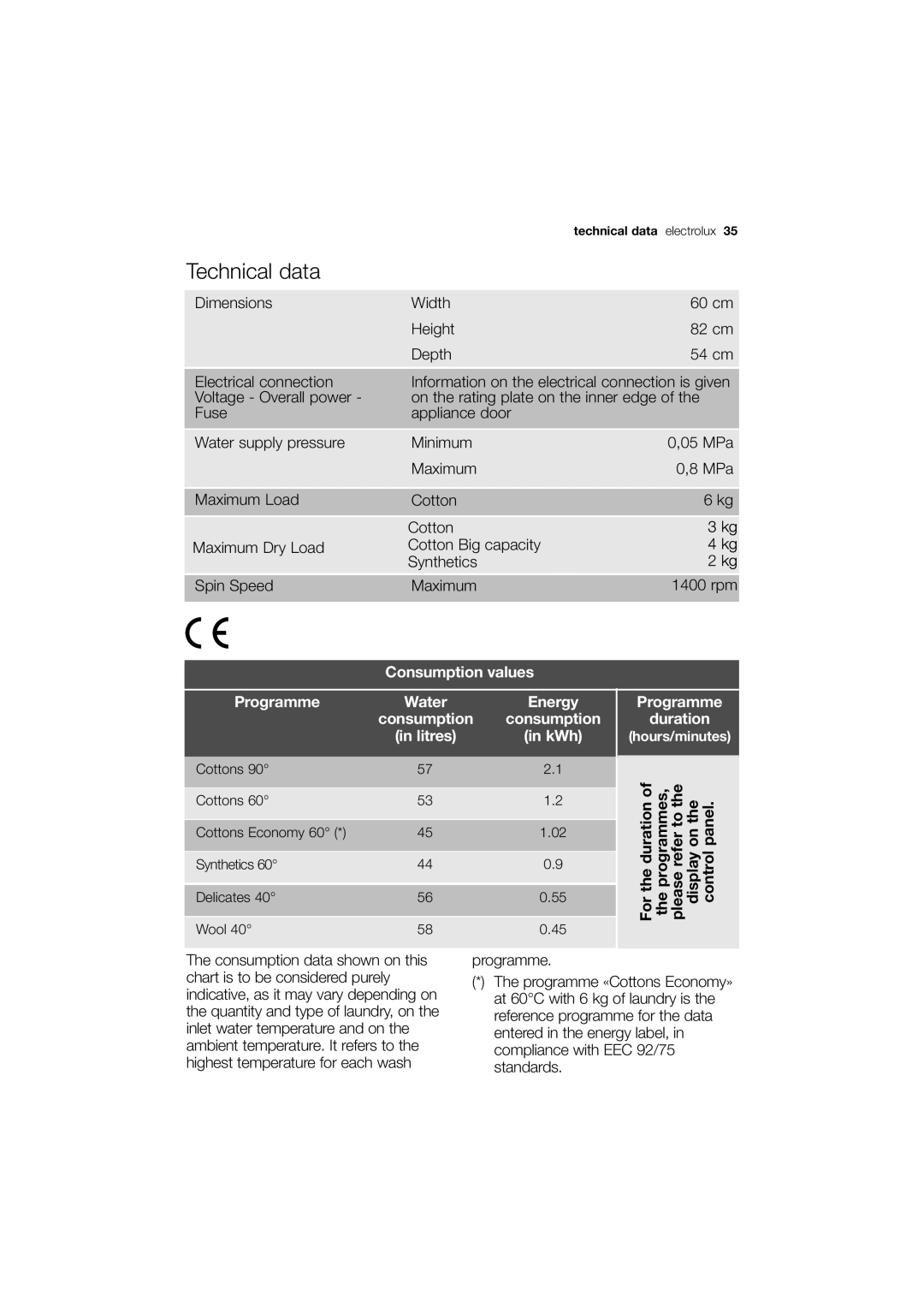 Electrolux EWX 14450 W user manual Technical data, Consumption values Programme Water Energy 