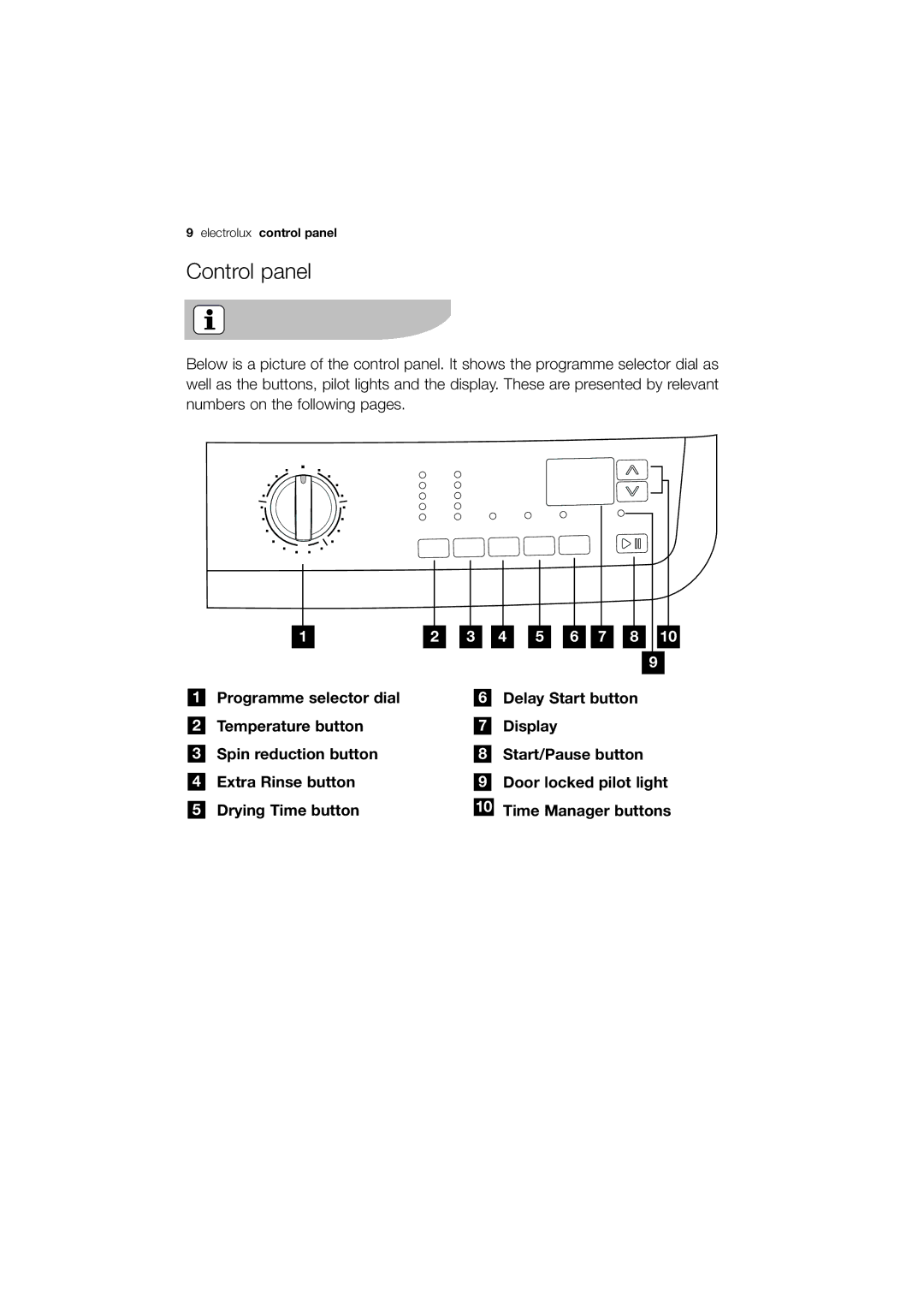 Electrolux EWX 14450 W user manual Control panel 