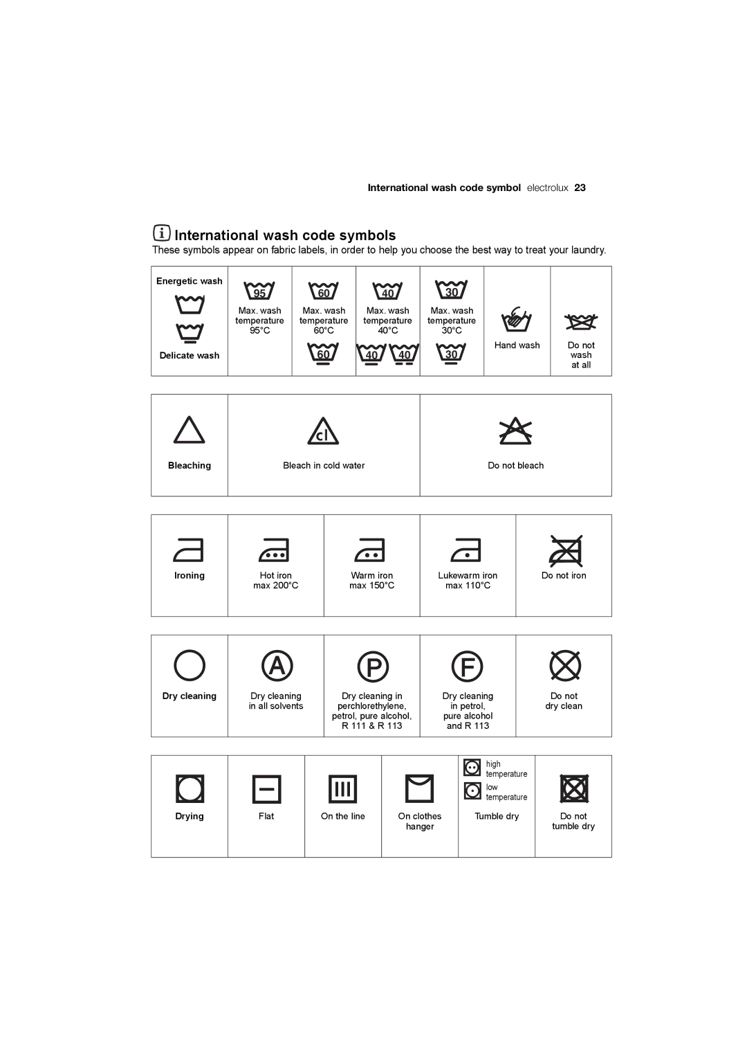 Electrolux EWX 14540 W user manual International wash code symbols 