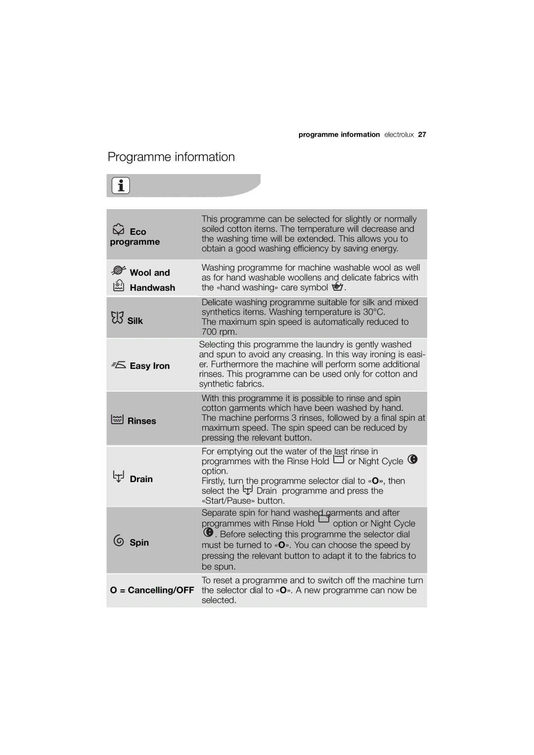 Electrolux EWX 14540 W user manual Programme information 