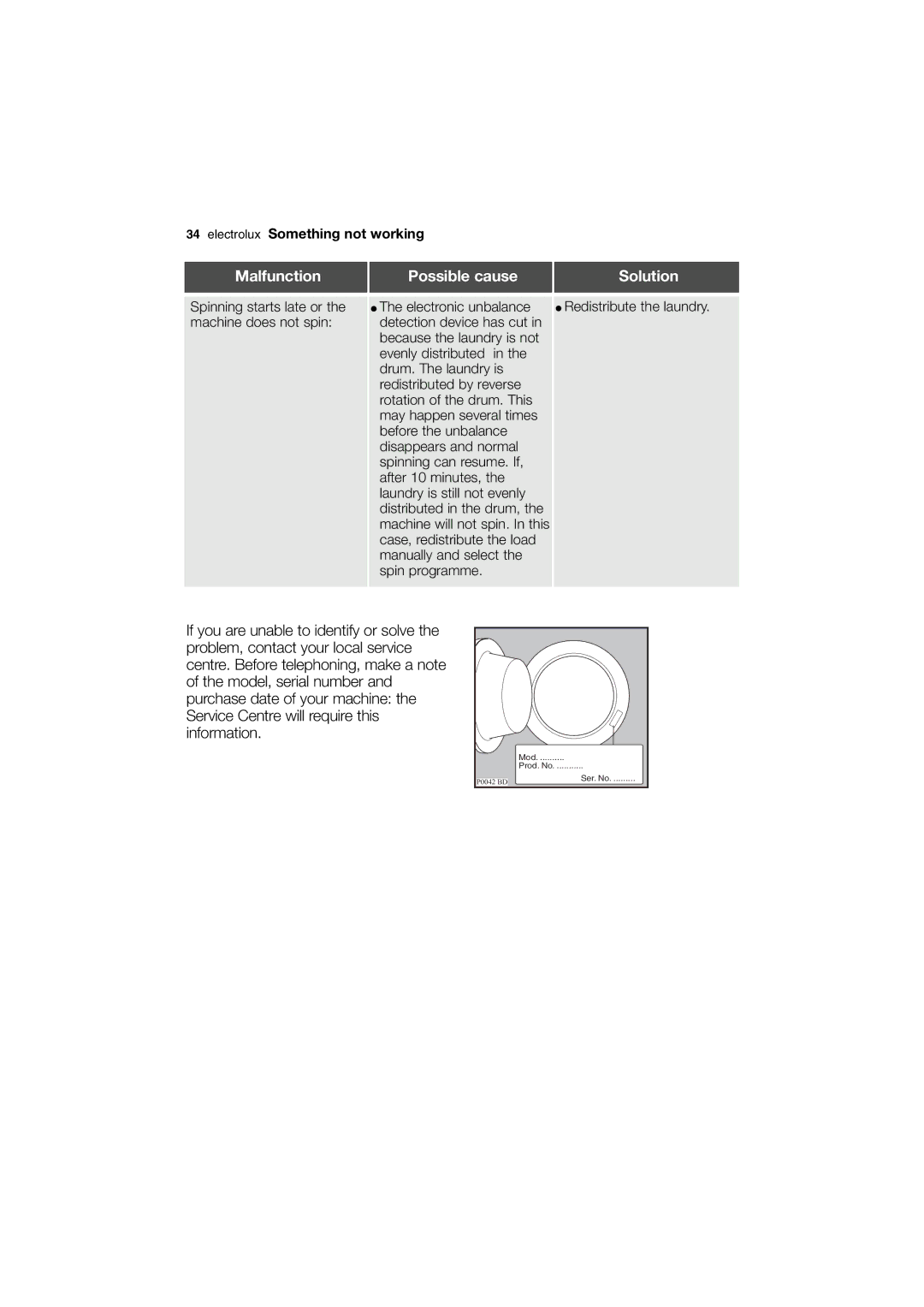 Electrolux EWX 14540 W user manual Electrolux Something not working 